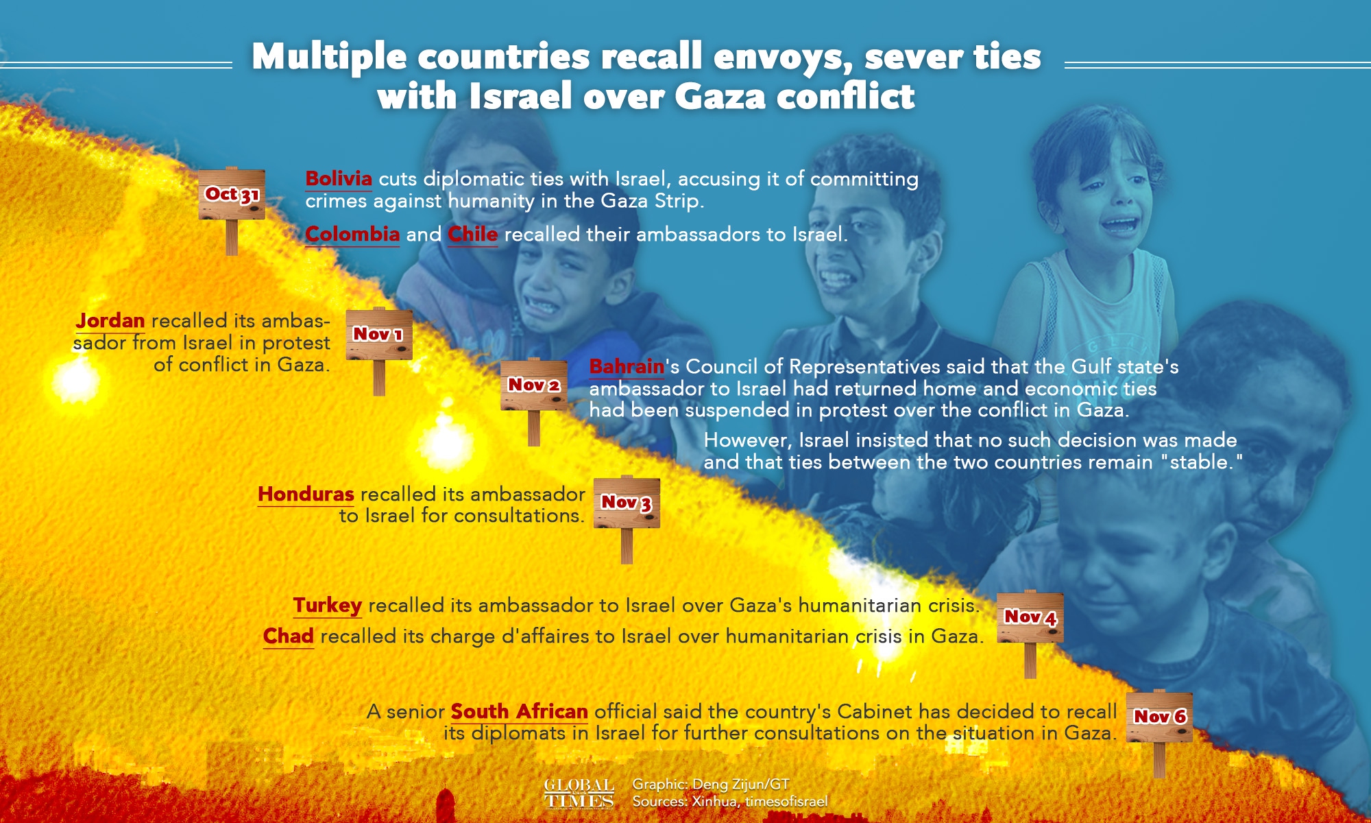 Multiple countries recall envoys,<strong></strong> sever ties with Israel over Gaza conflict Graphic: Deng Zijun/GT