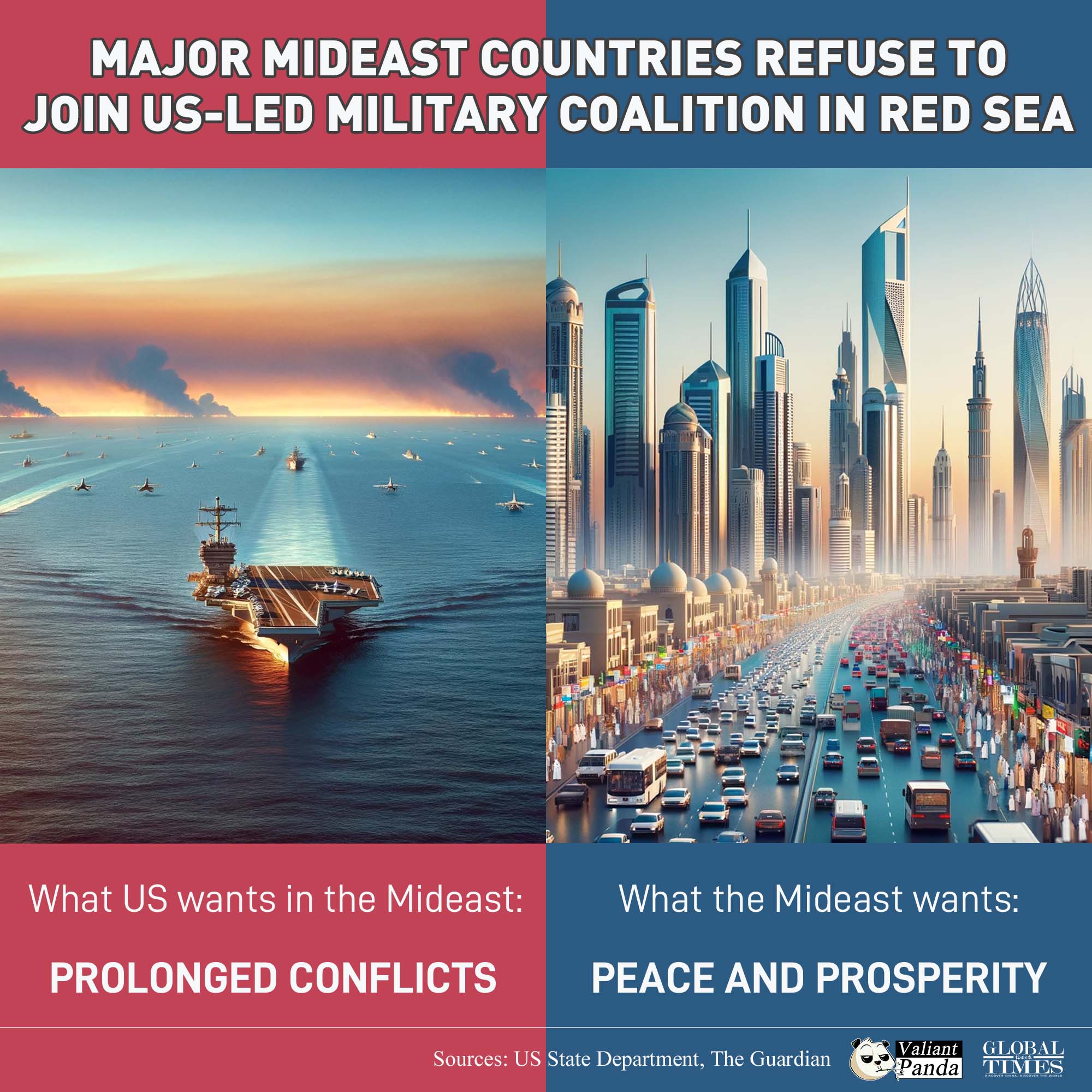 Major Middle Eastern countries, such as Saudi Arabia and the UAE, have refused to participate in a US-led military coalition in the Red Sea. Graphic:GT