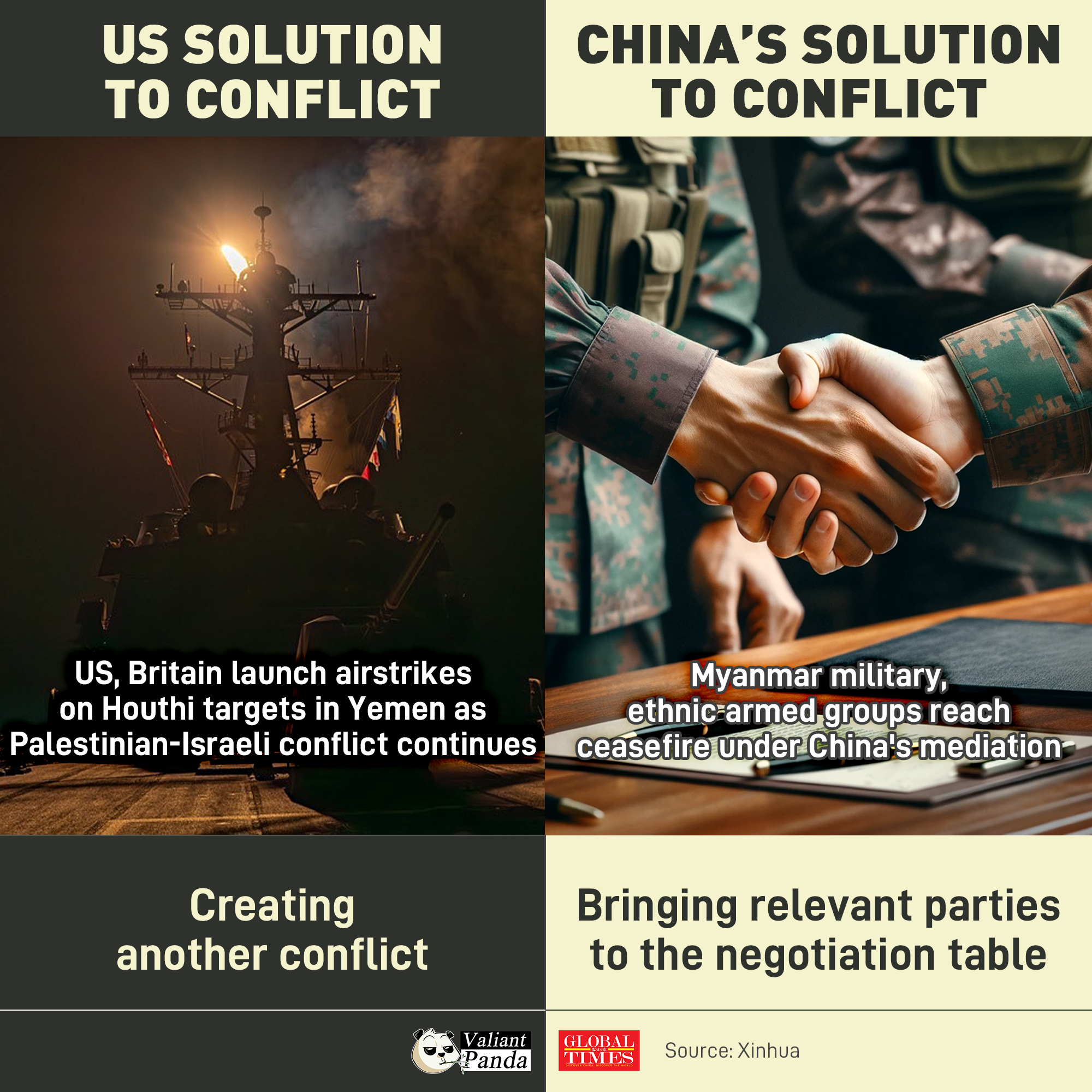 US solution to conflict vs China’s solution to conflict. Graphic:GT