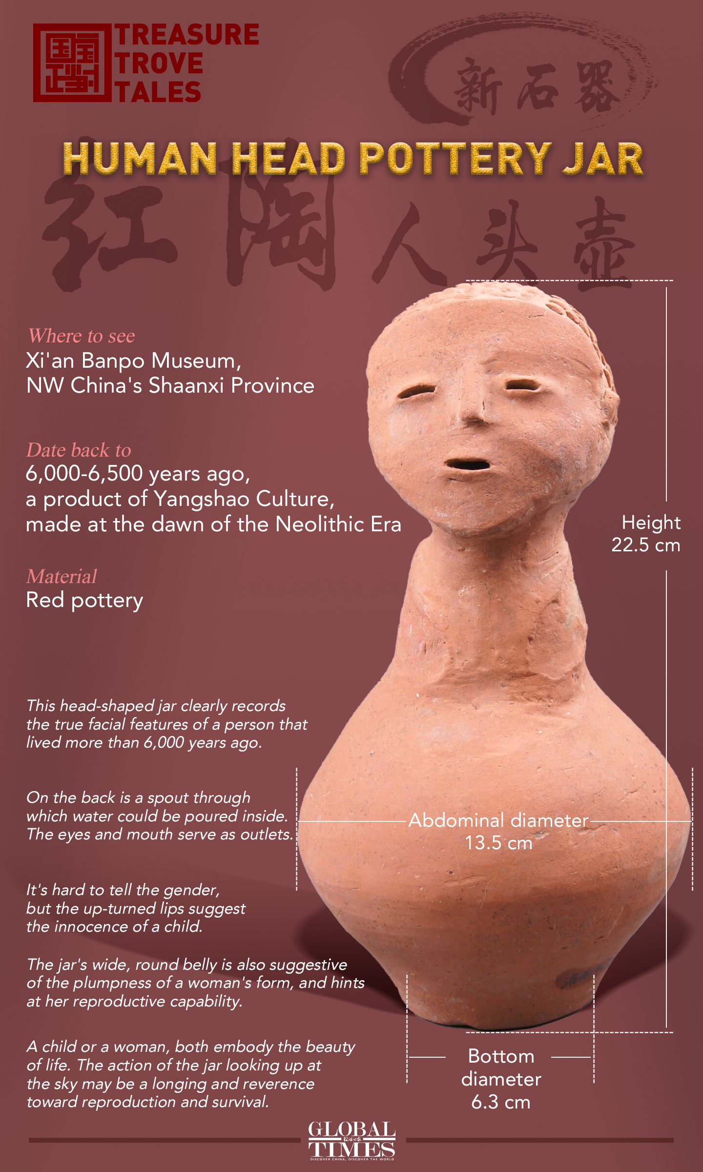 Treasure Trove Tales: Human Head Pottery Jar