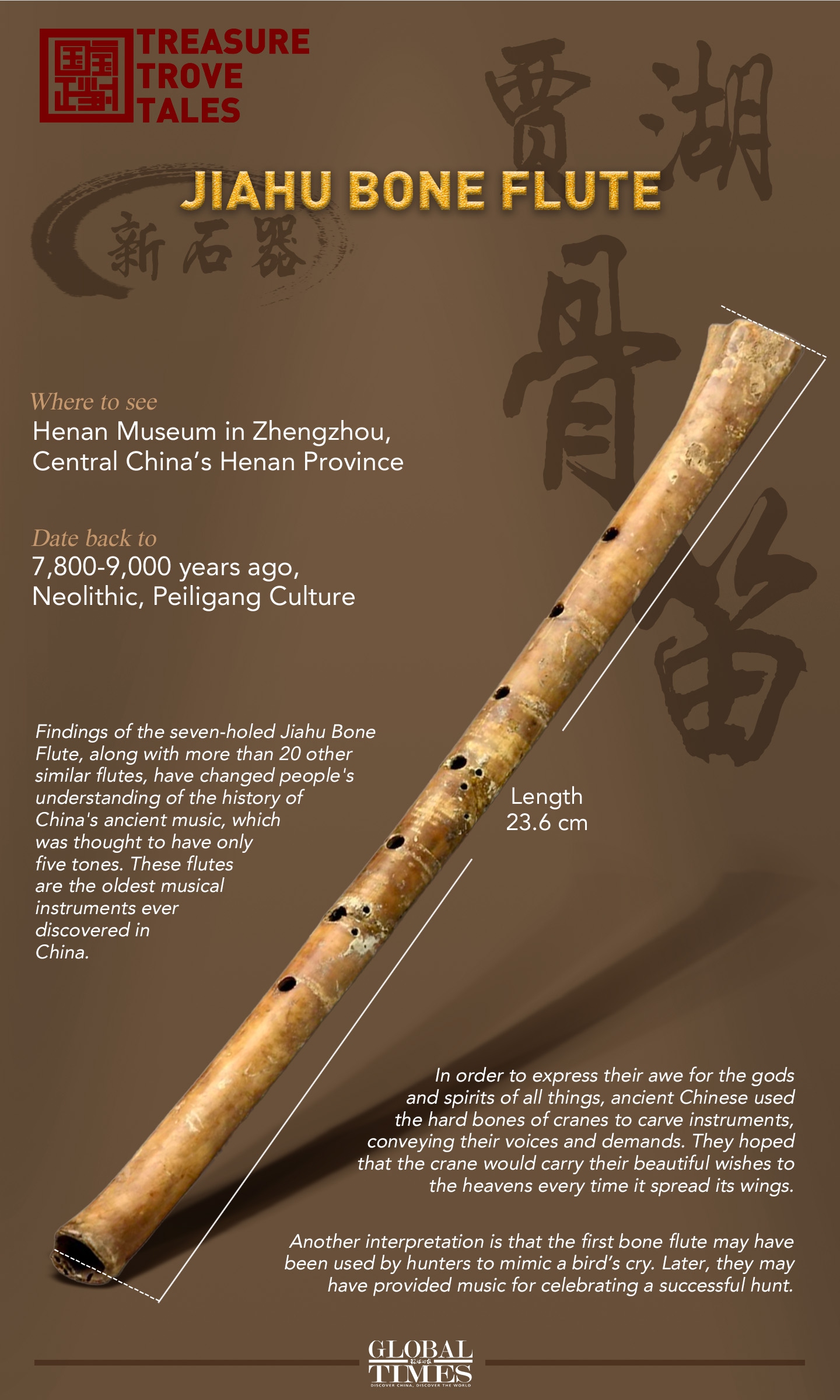 Graphic: Xu Zihe/GT