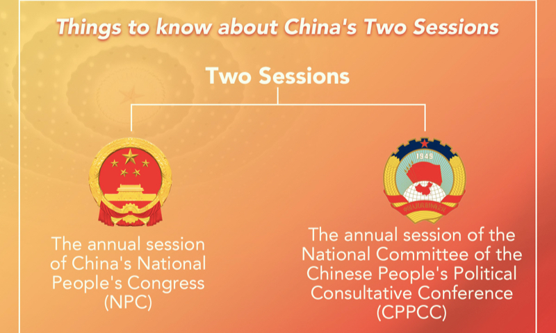 things-to-know-about-china-s-two-sessions-global-times