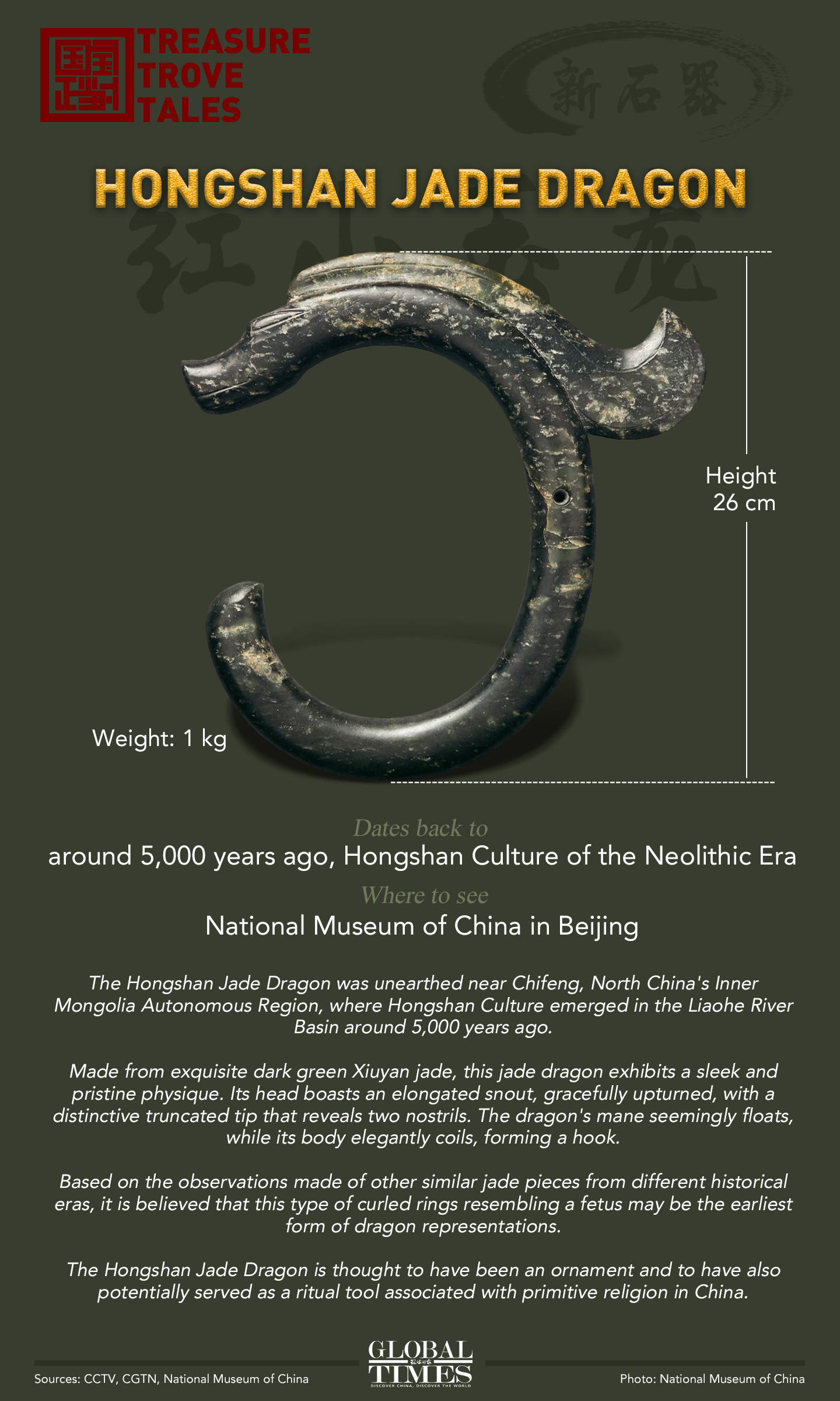 Treasure Trove Tales: Hongshan Jade Dragon