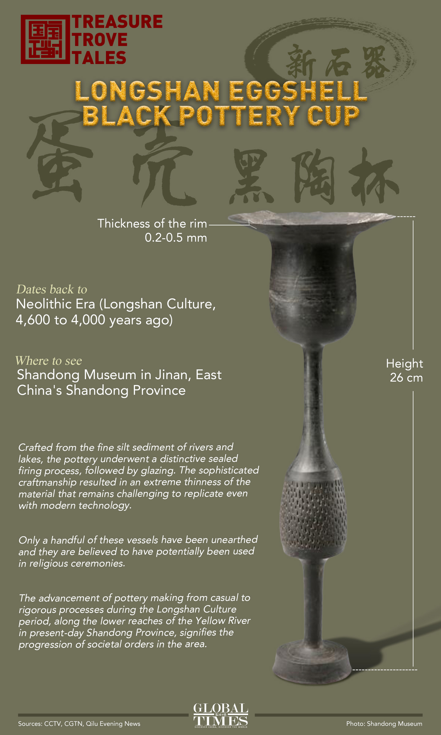 Treasure Trove Tales: Longshan Eggshell Black Pottery Cup