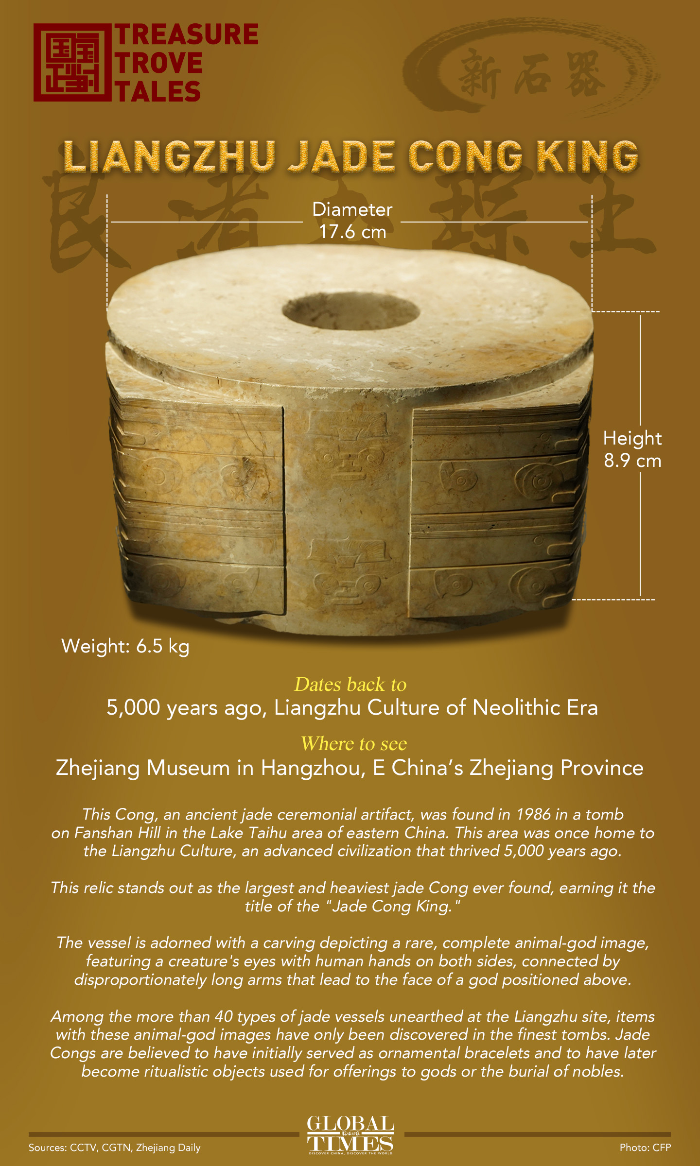 Treasure Trove Tales: Liangzhu Jade Cong King