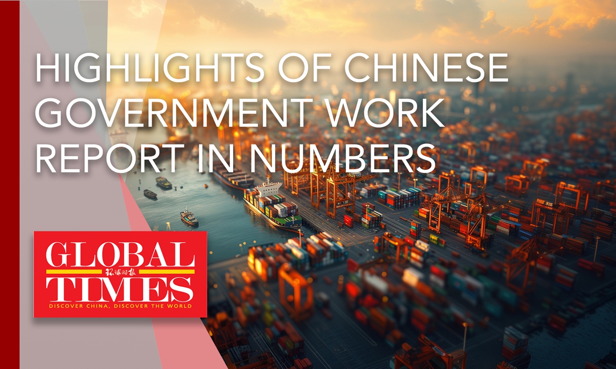 Highlights of 2025 government work report in numbers Global Times