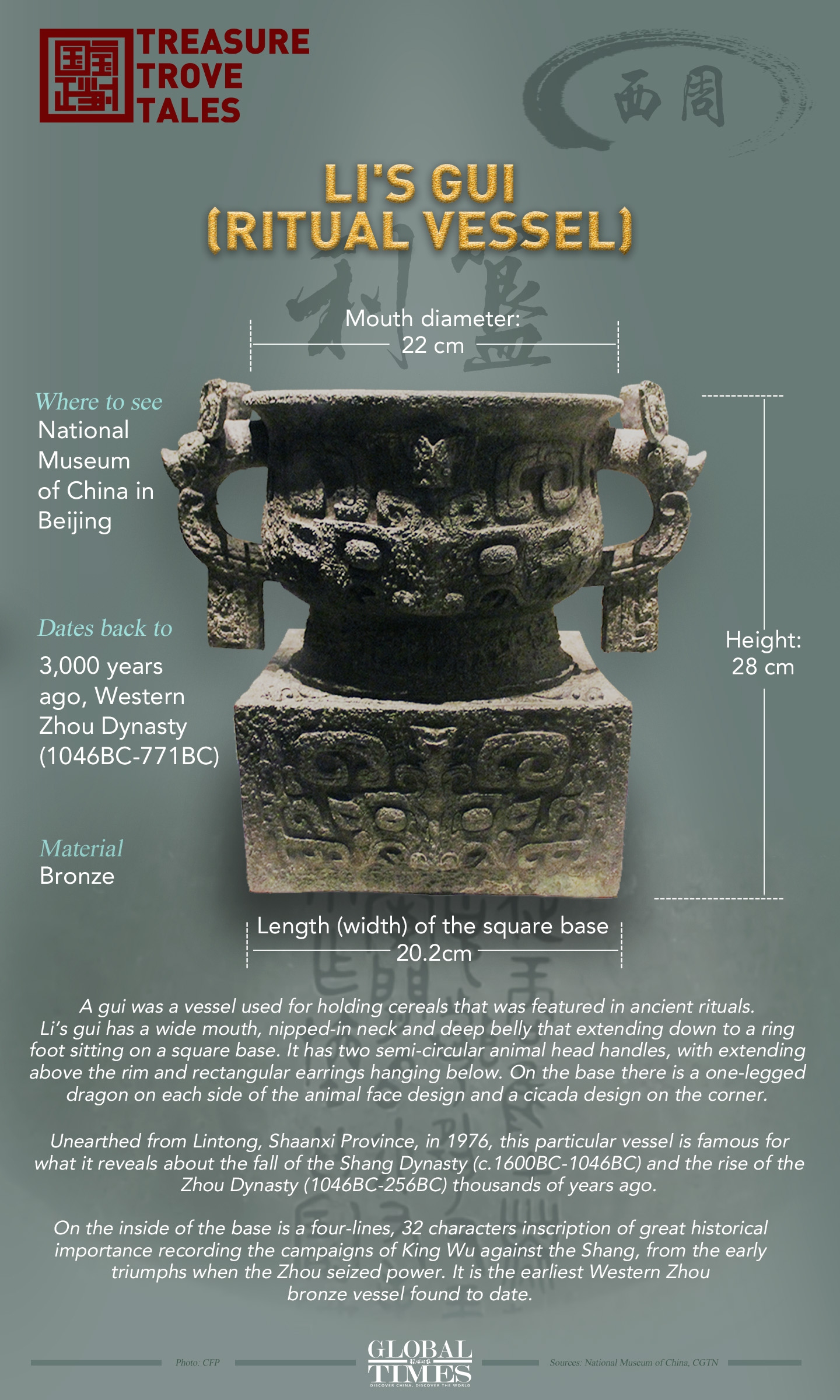 Unearthed from Lintong, Shaanxi Province, in 1976, this particular vessel is famous for what it reveals about the fall of the Shang Dynasty (c.1600BC-1046BC) and the rise of the Zhou Dynasty (1046BC-256BC) thousands of years ago.