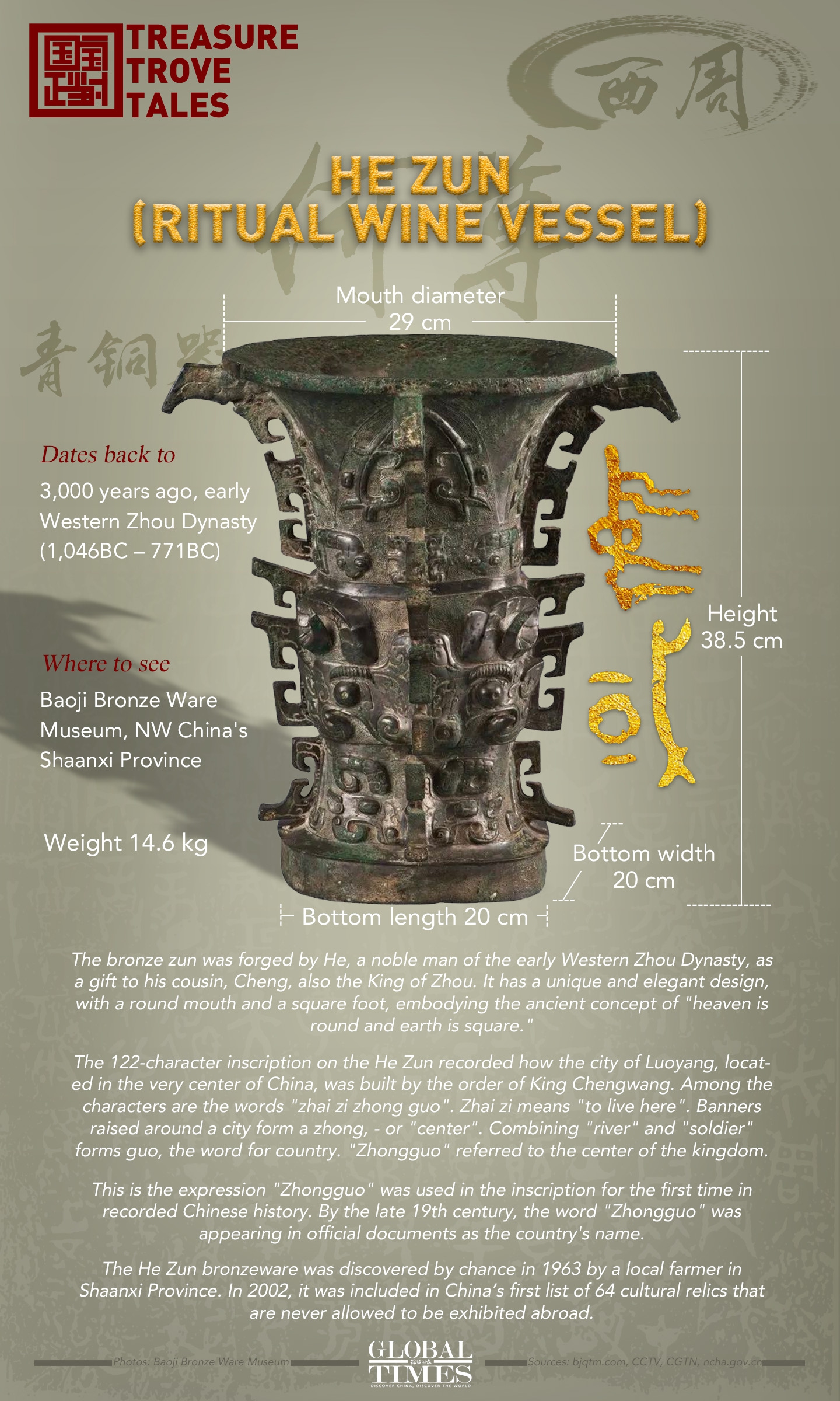 Treasure Trove Tales: He Zun (ritual wine vessel) 