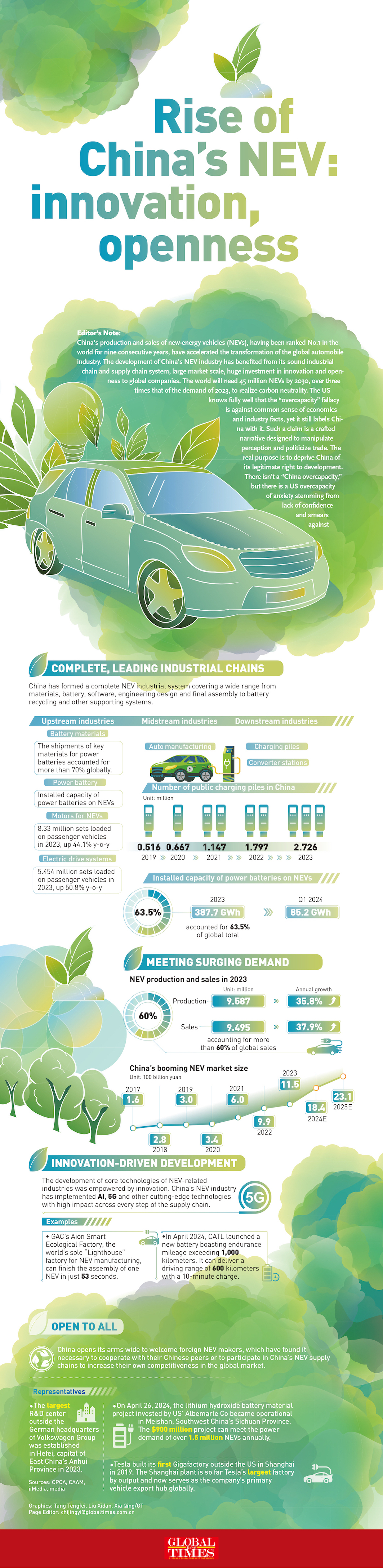 Graphic Analysis: Innovation, openness: core reasons behind the rise of China's NEV industry