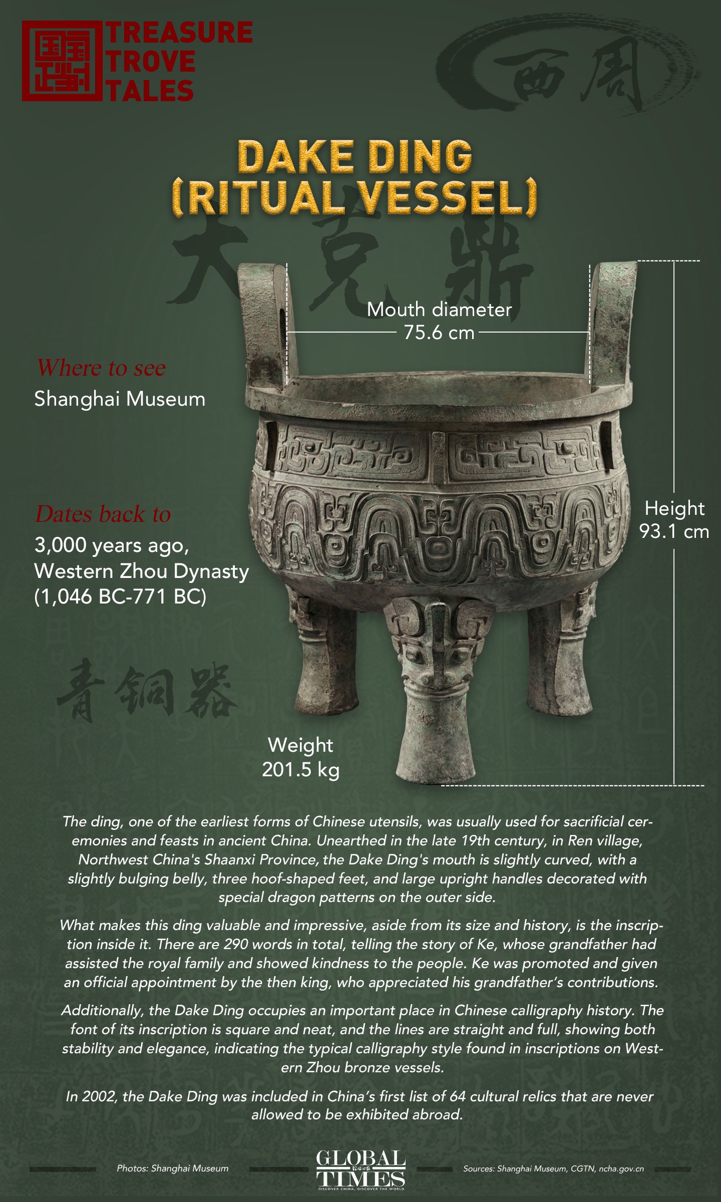 Treasure Trove Tales: The Dake Ding (Ritual Vessel).  Graphic: GT