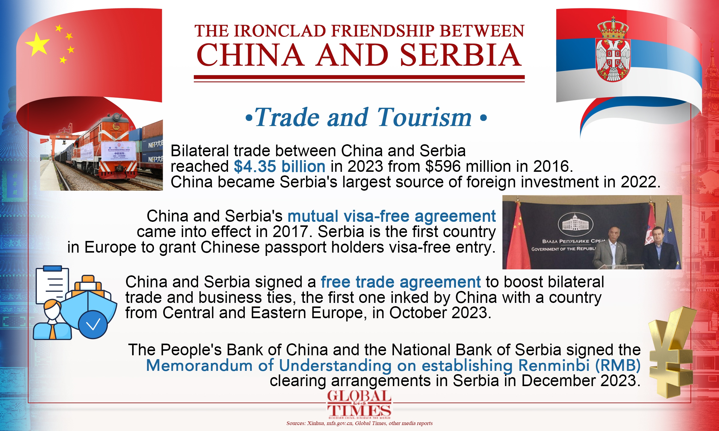 The<strong></strong> ironclad friendship between China and Serbia