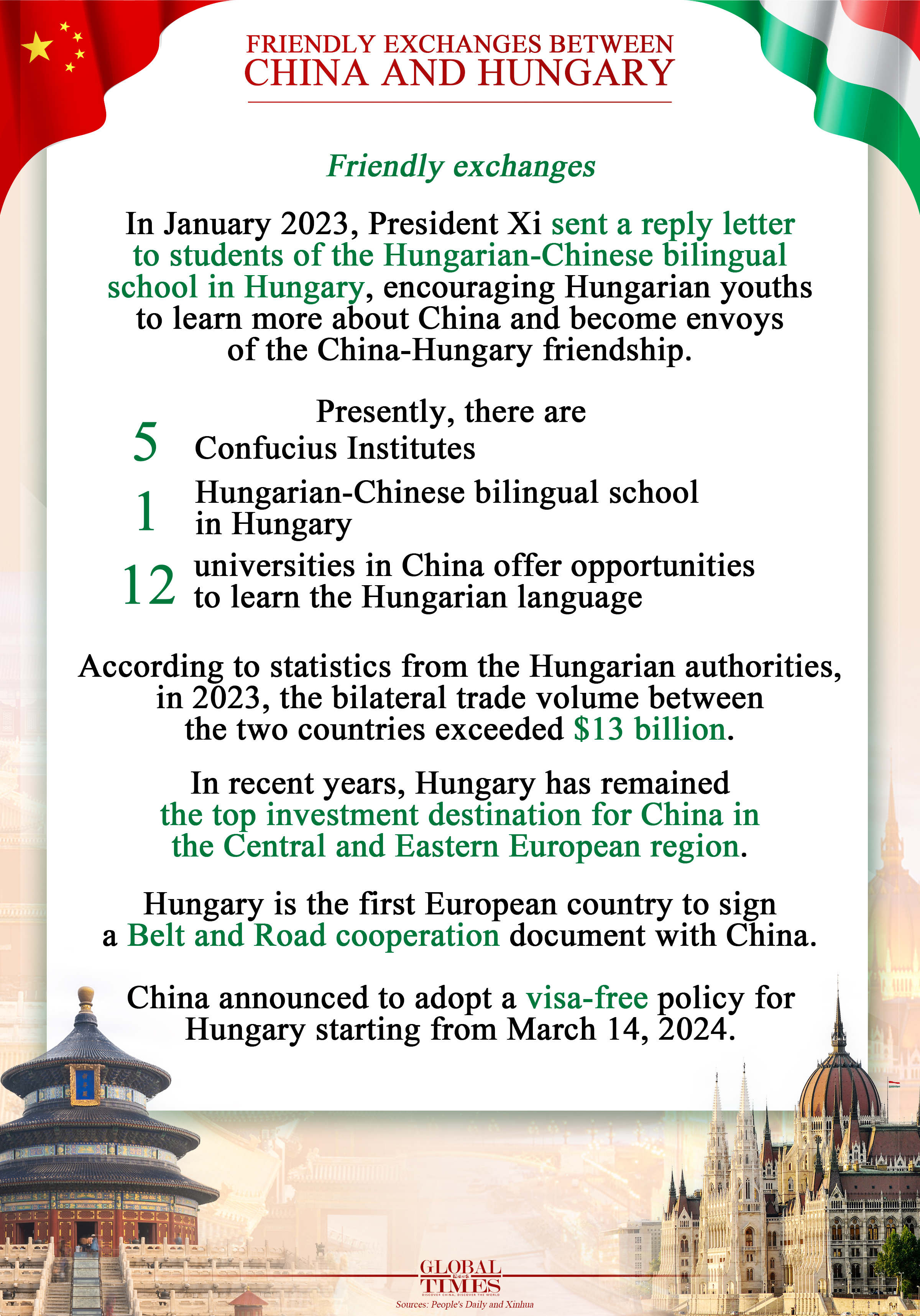 Friendly exchanges between China and Hungary. Graphic: GT