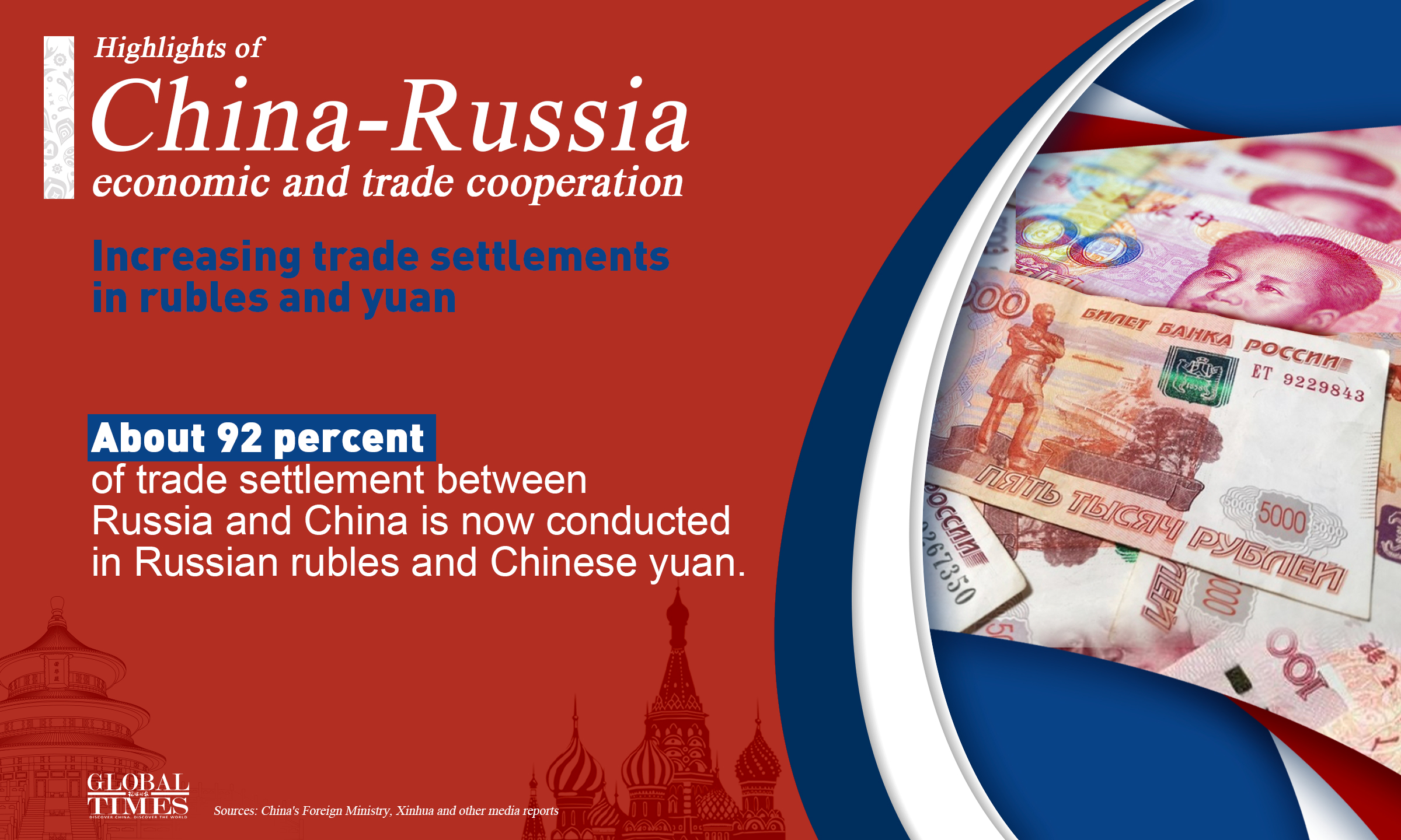 Highlights of China-Russia economic and trade cooperation. Graphic: GT