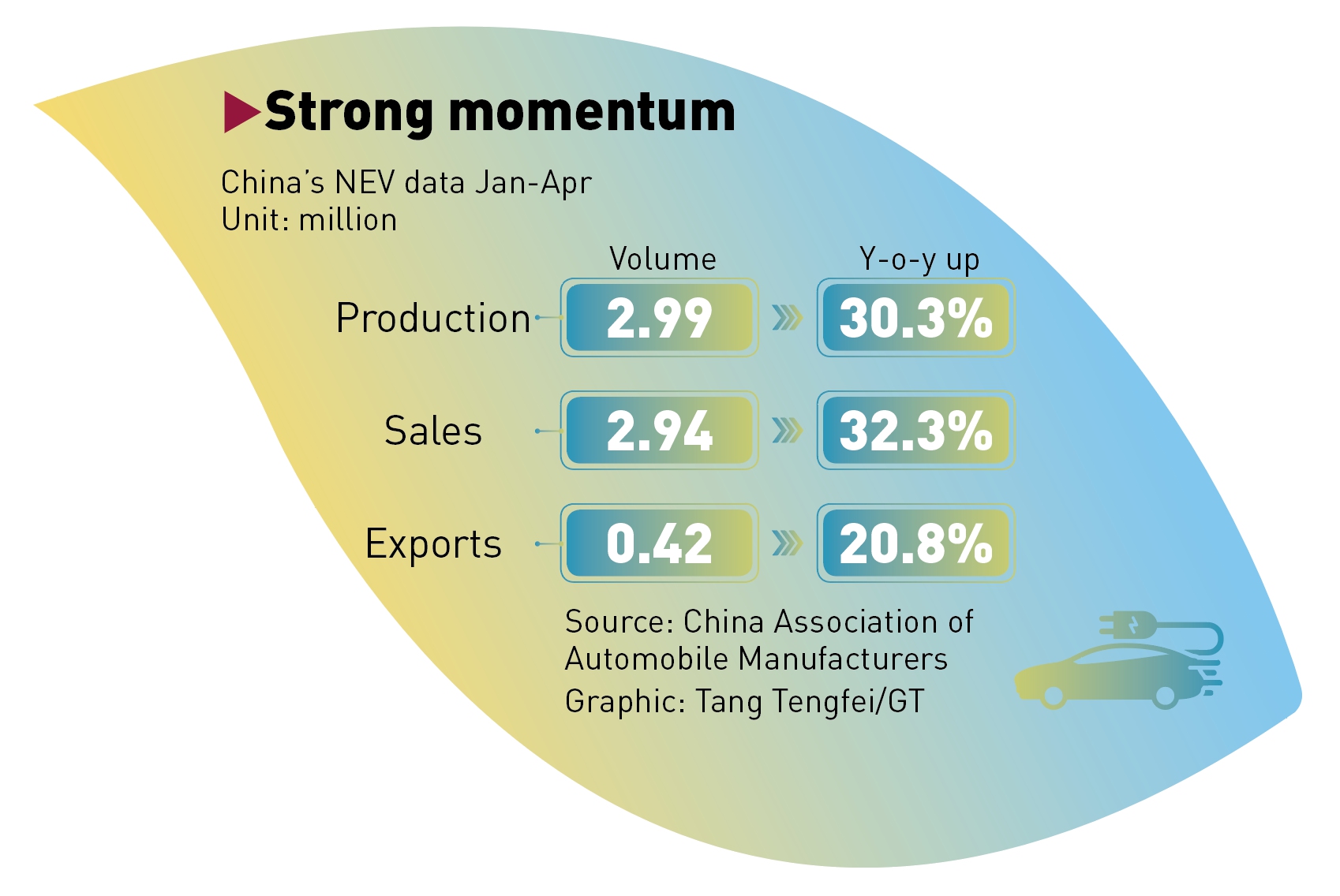 Graphic: Tang Tengfei/GT