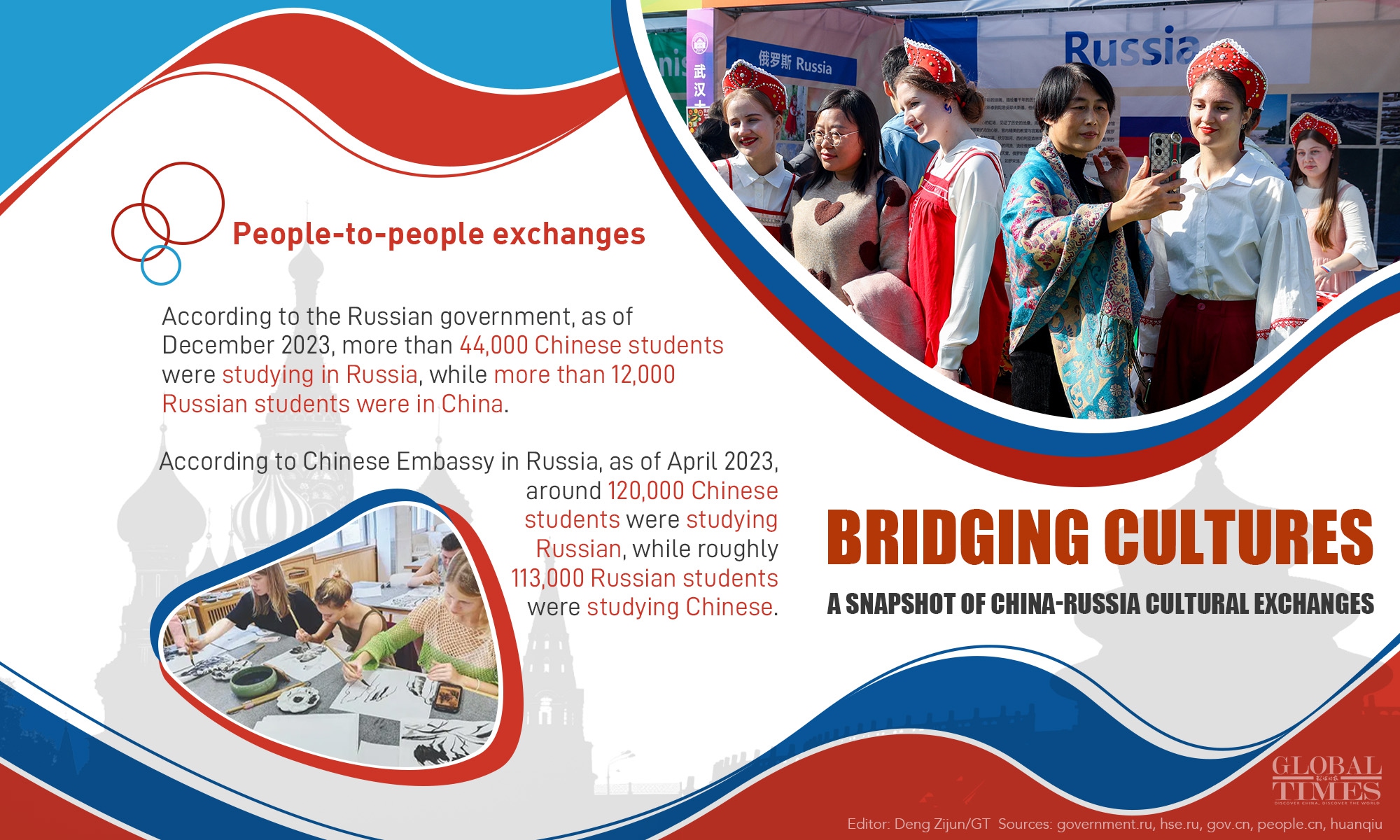 Bridging cultures: a snapshot of China