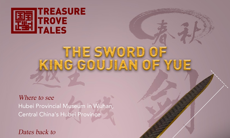 Treasure Trove Tales: The Sword of King Goujian of Yue - Global Times