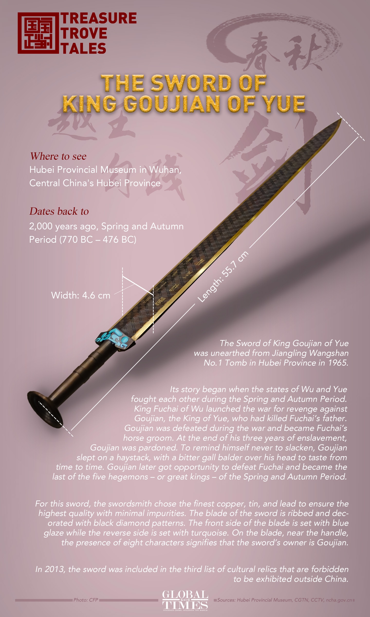 Treasure Trove Tales: The Sword of King Goujian of Yue Graphic: Deng Zijun/GT