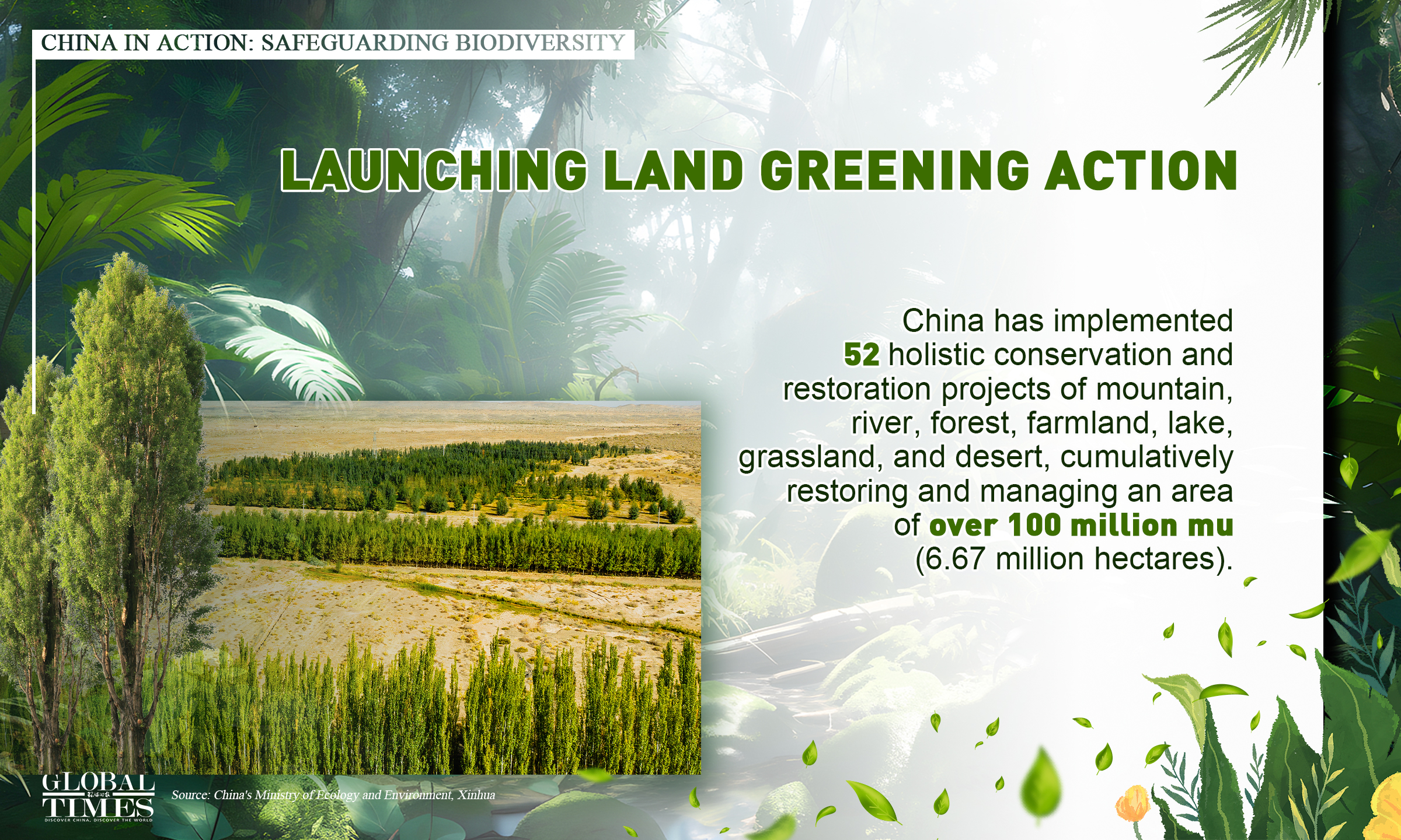 China in action: safeguarding biodiversity. Graphic: GT