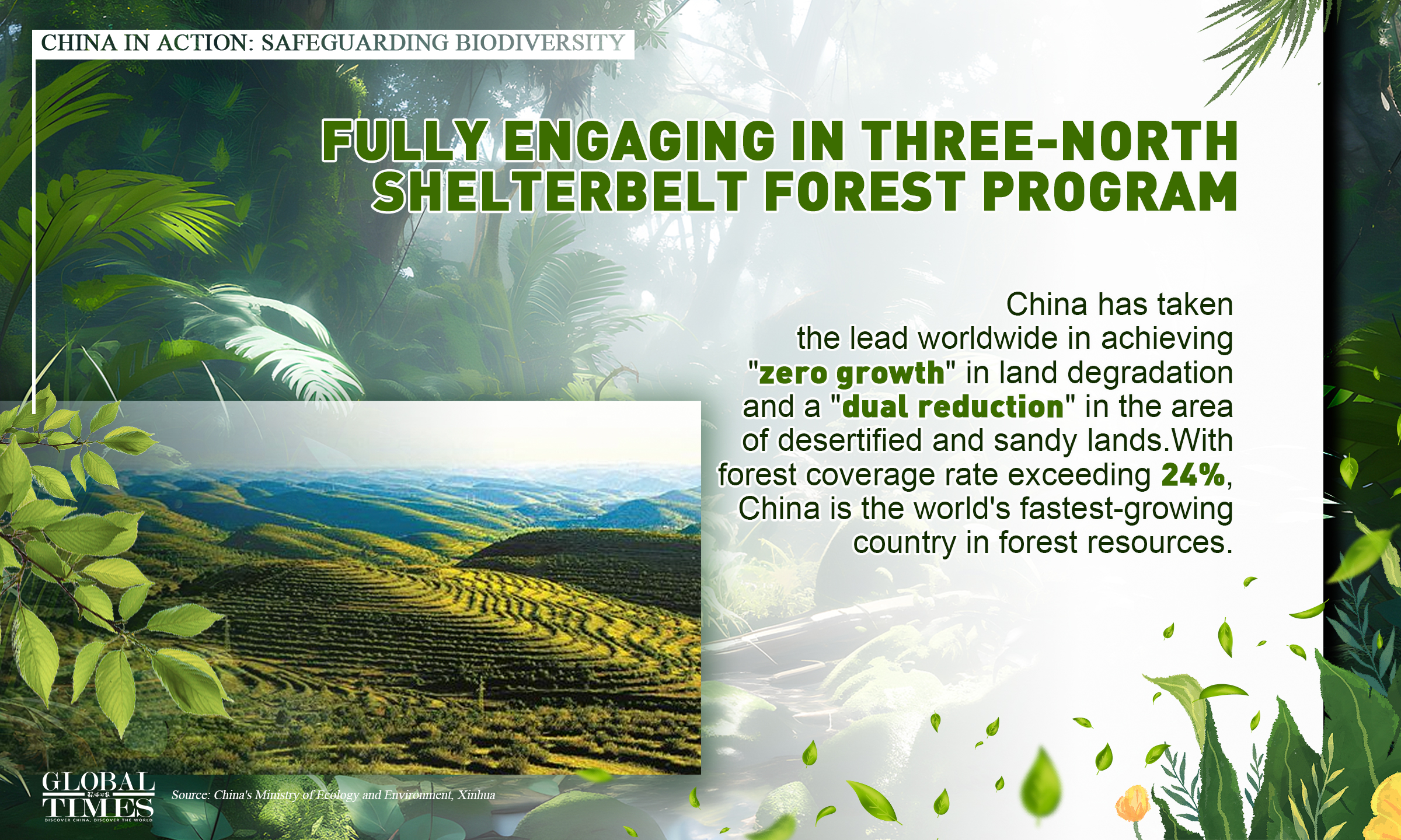 China in action: safeguarding biodiversity. Graphic: GT