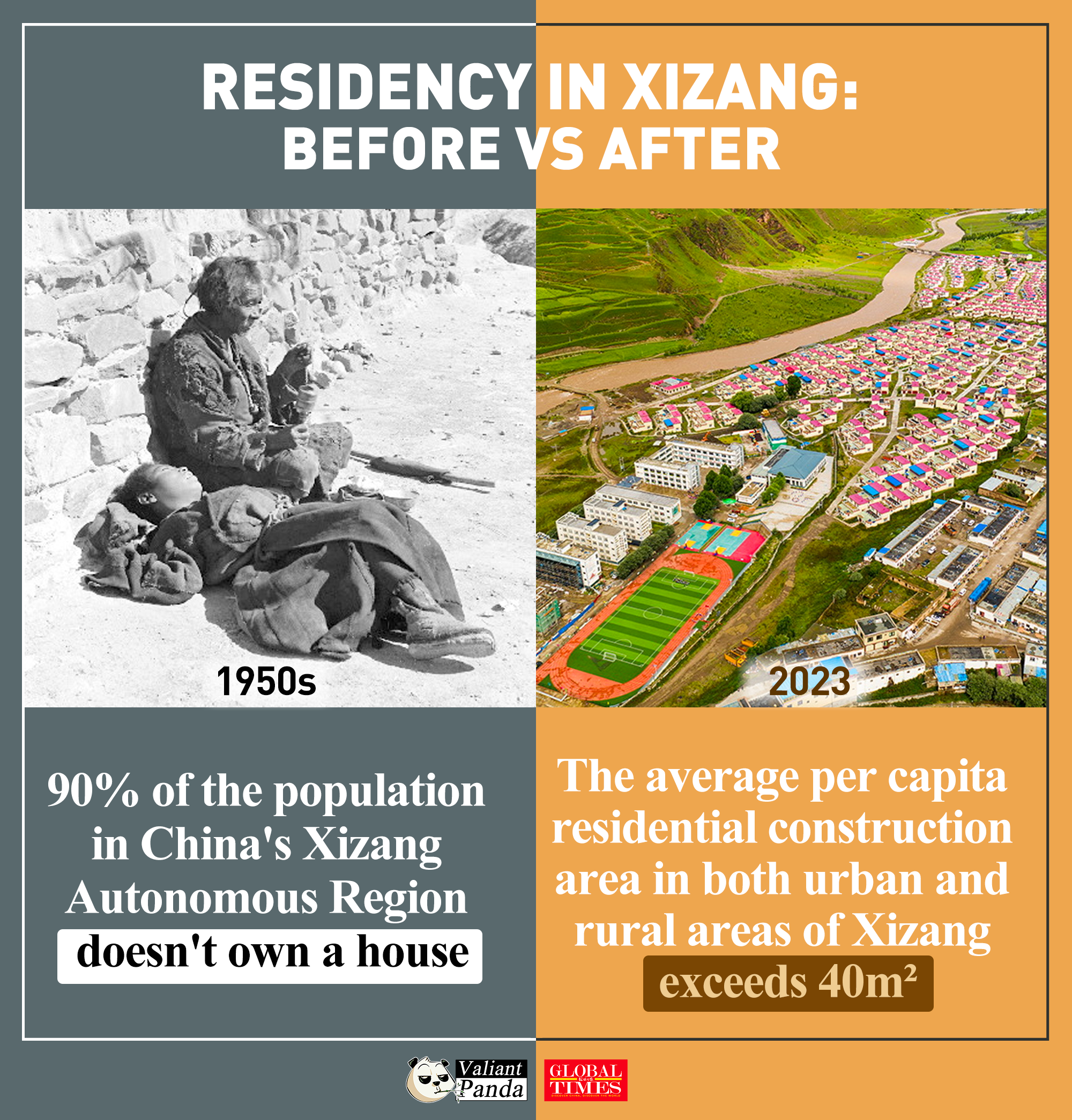 Residency in China's Xizang Autonomous Region: before vs after. Graphic: GT