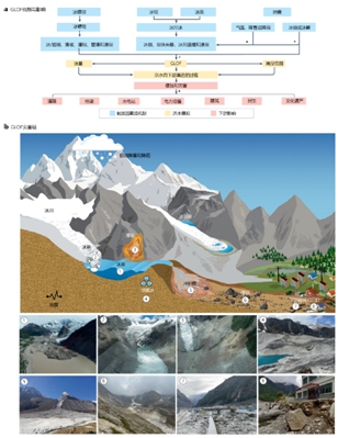 Photo: Courtesy of the Institute of Tibetan Plateau Research under the Chinese Academy of Sciences 