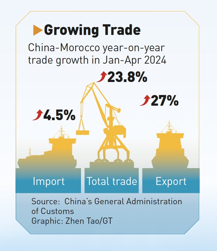 Graphic: Zhen Tao/GT