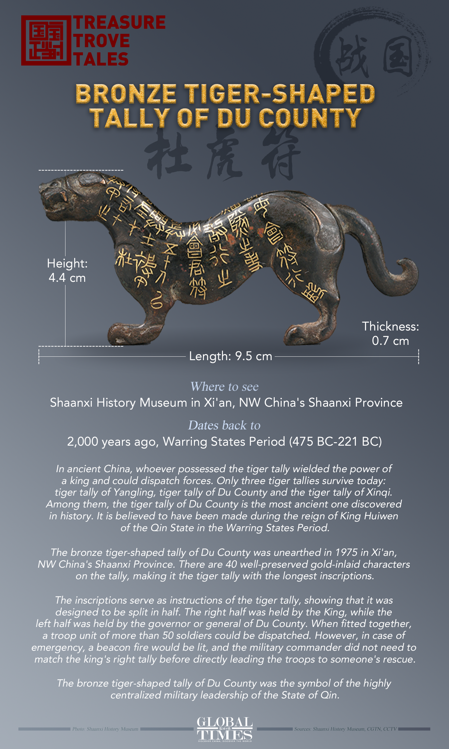 Treasure Trove Tales: Bronze Tiger-shaped Tally of Du County. Graphic: GT