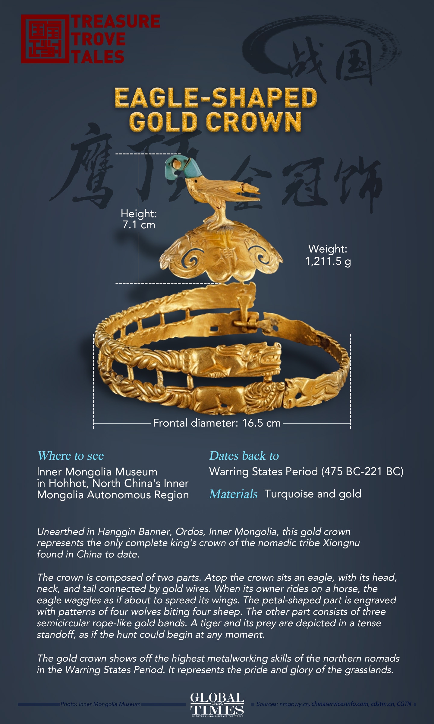 Treasure Trove Tales: Eagle-shaped gold crown Graphic: Deng Zijun/GT