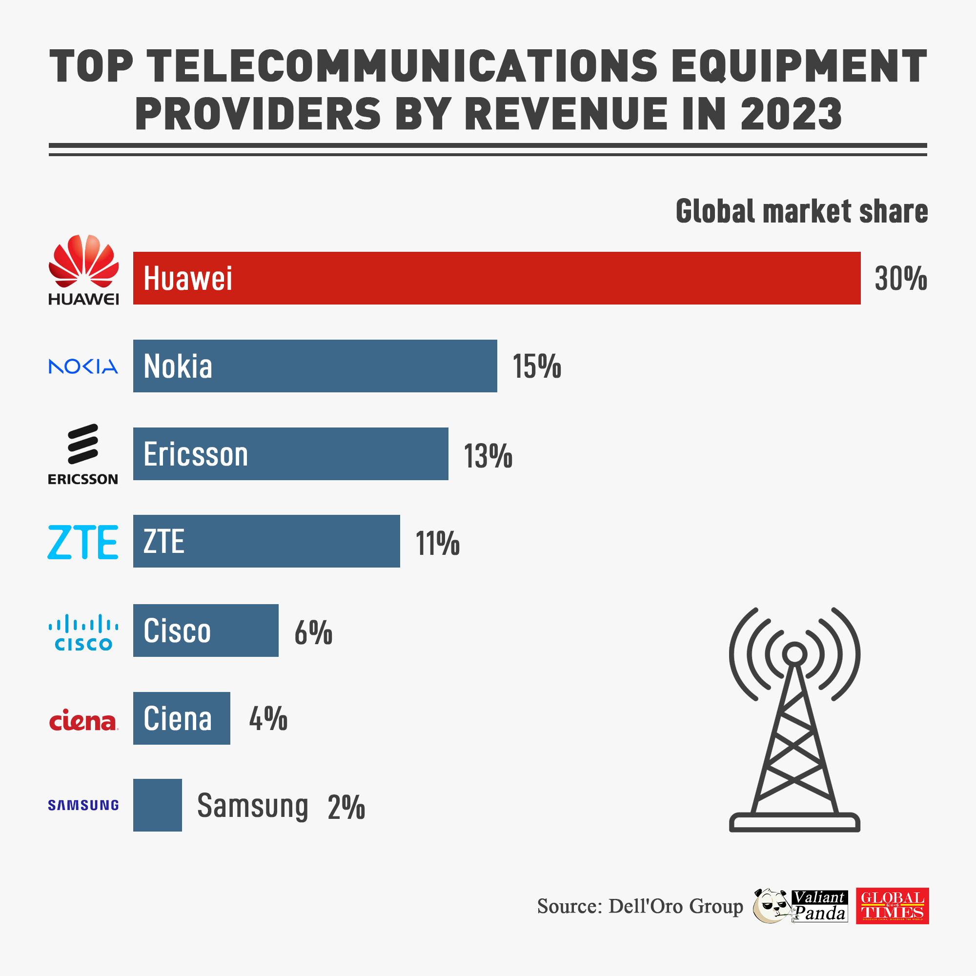 Graphic:GT