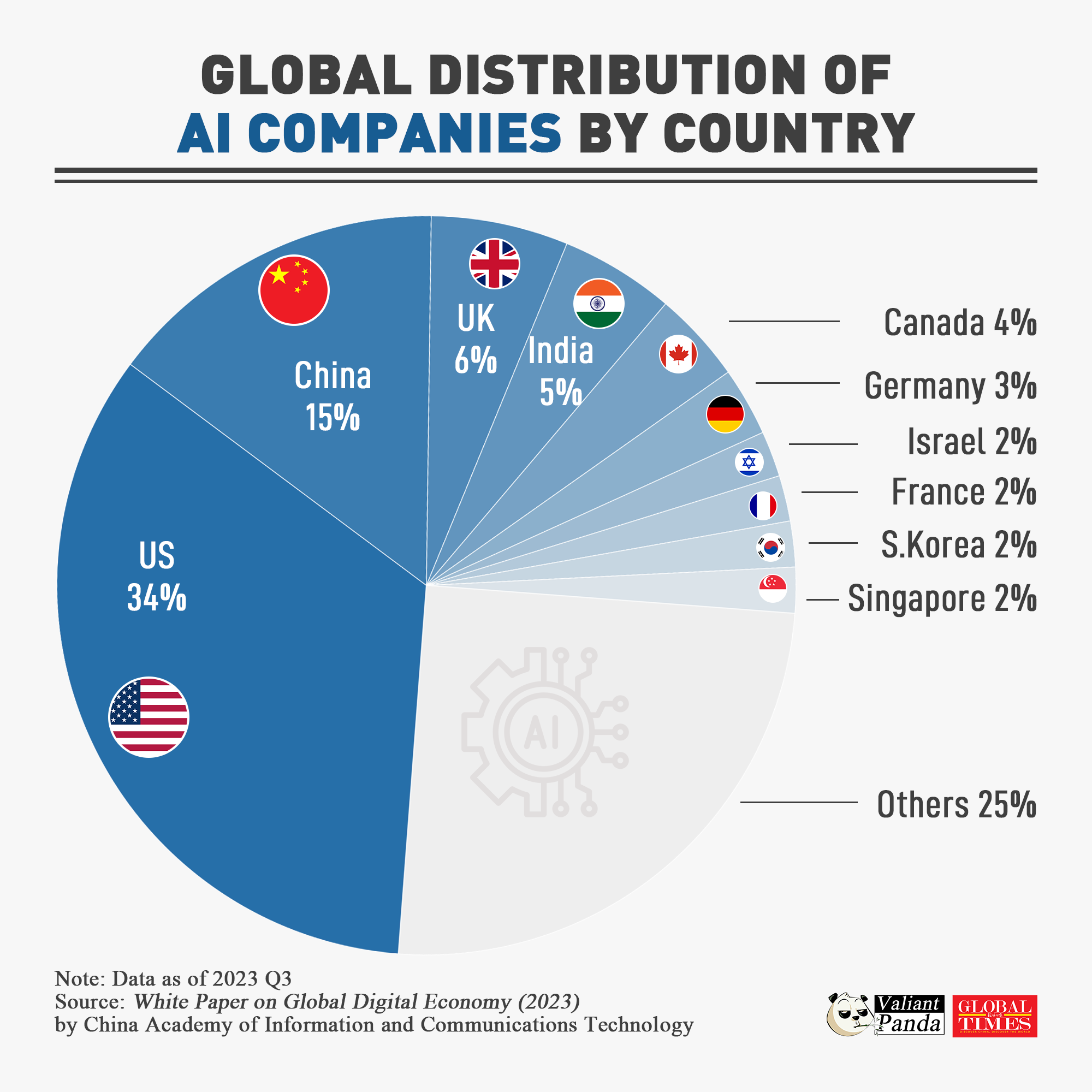 Graphic:GT