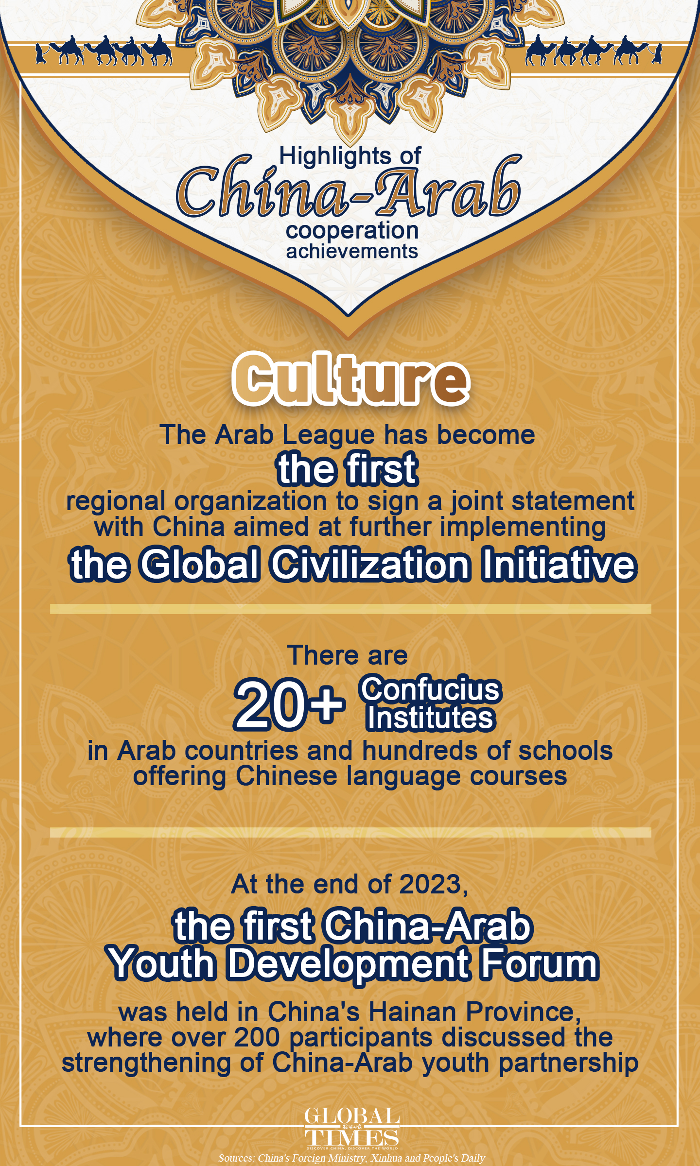 Highlights of China-Arab cooperation achievements. Graphic: GT