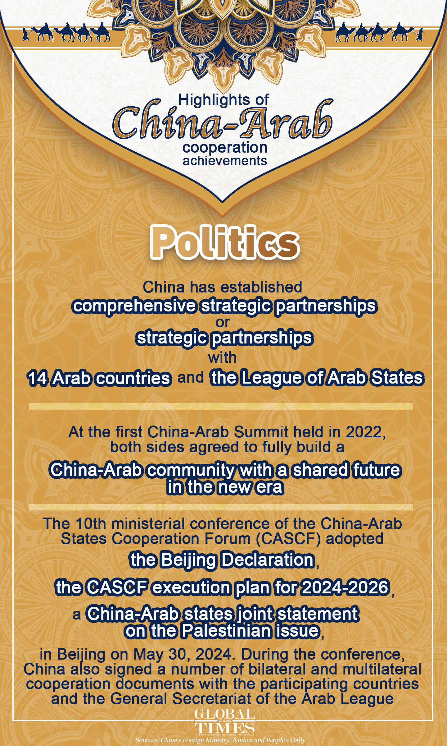 Highlights of China-Arab cooperation achievements. Graphic: GT