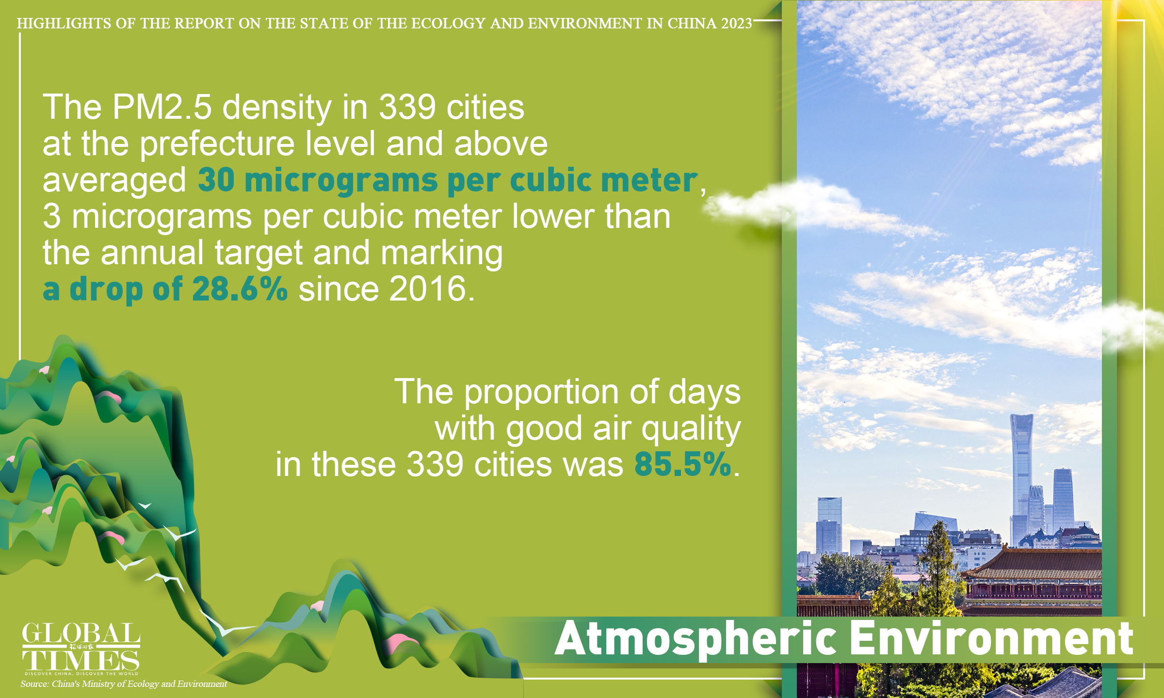 Highlights of the Report on the State of the Ecology and Environment in China 2023. Graphic: GT