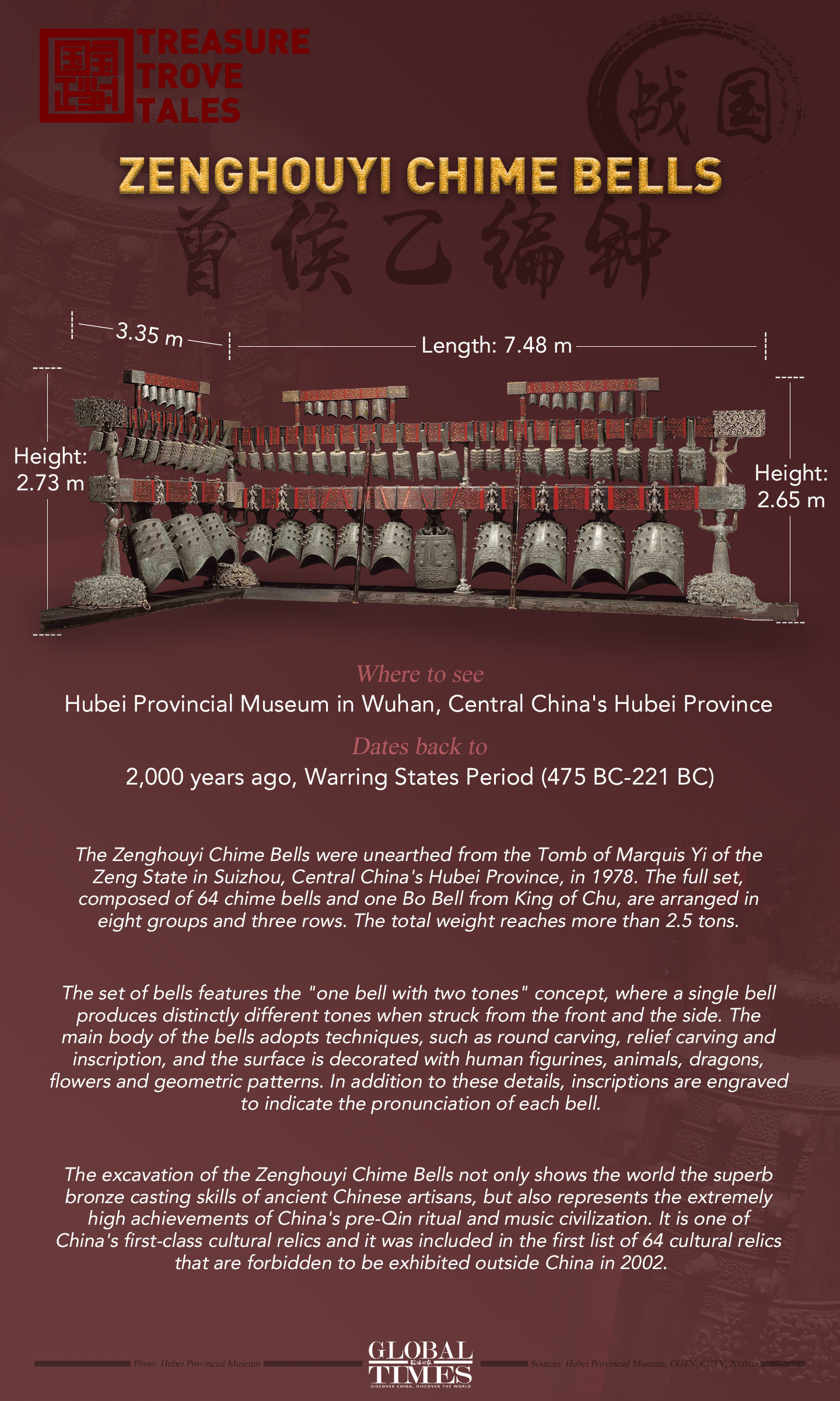 Treasure Trove Tales: Zenghouyi Chime Bells. Graphic: GT