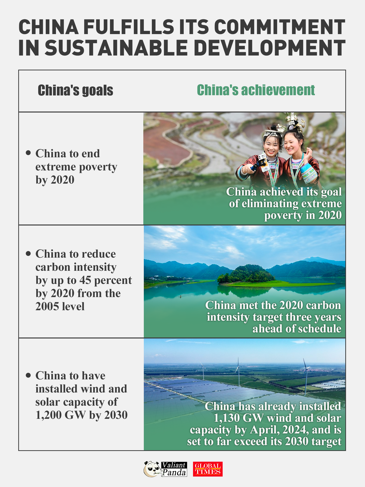 China is a country of its word. Graphic: GT