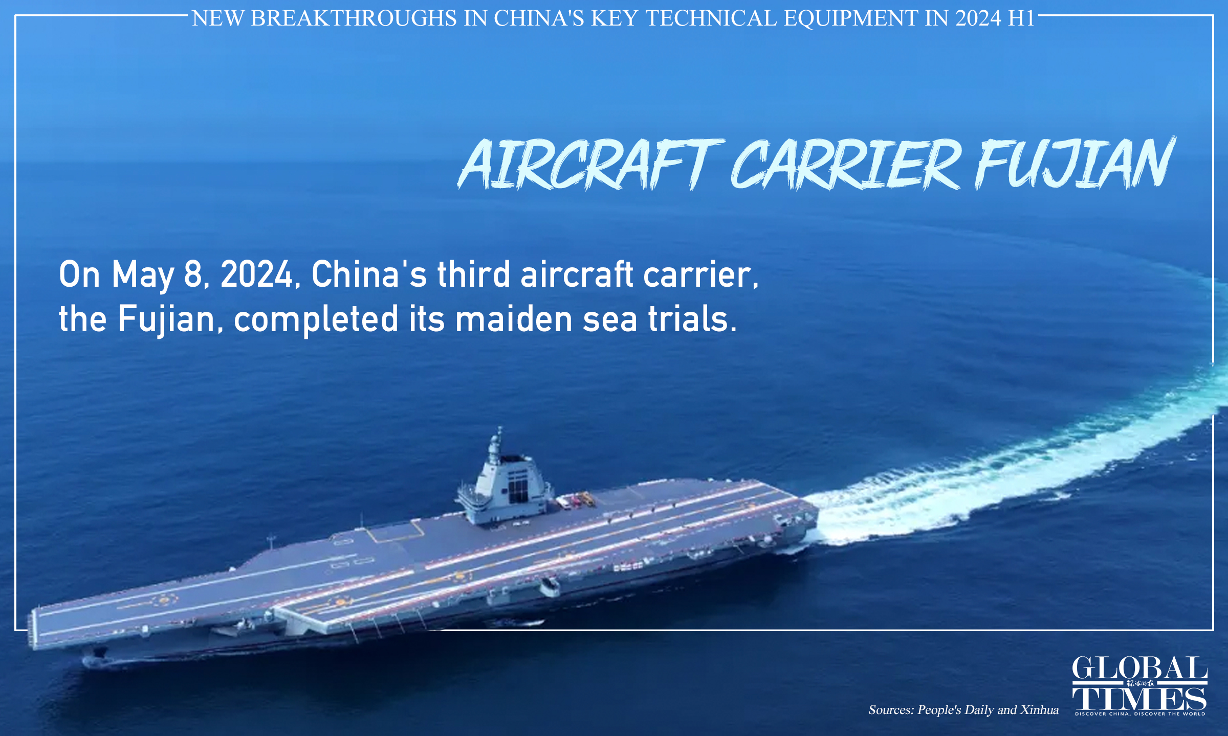 Aircraft carrier Fujian. Graphic: GT