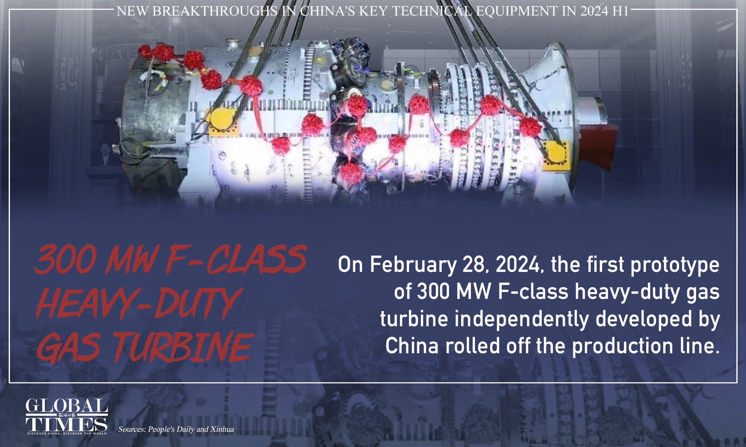 300 MW F-class heavy-duty gas turbine. Graphic: GT