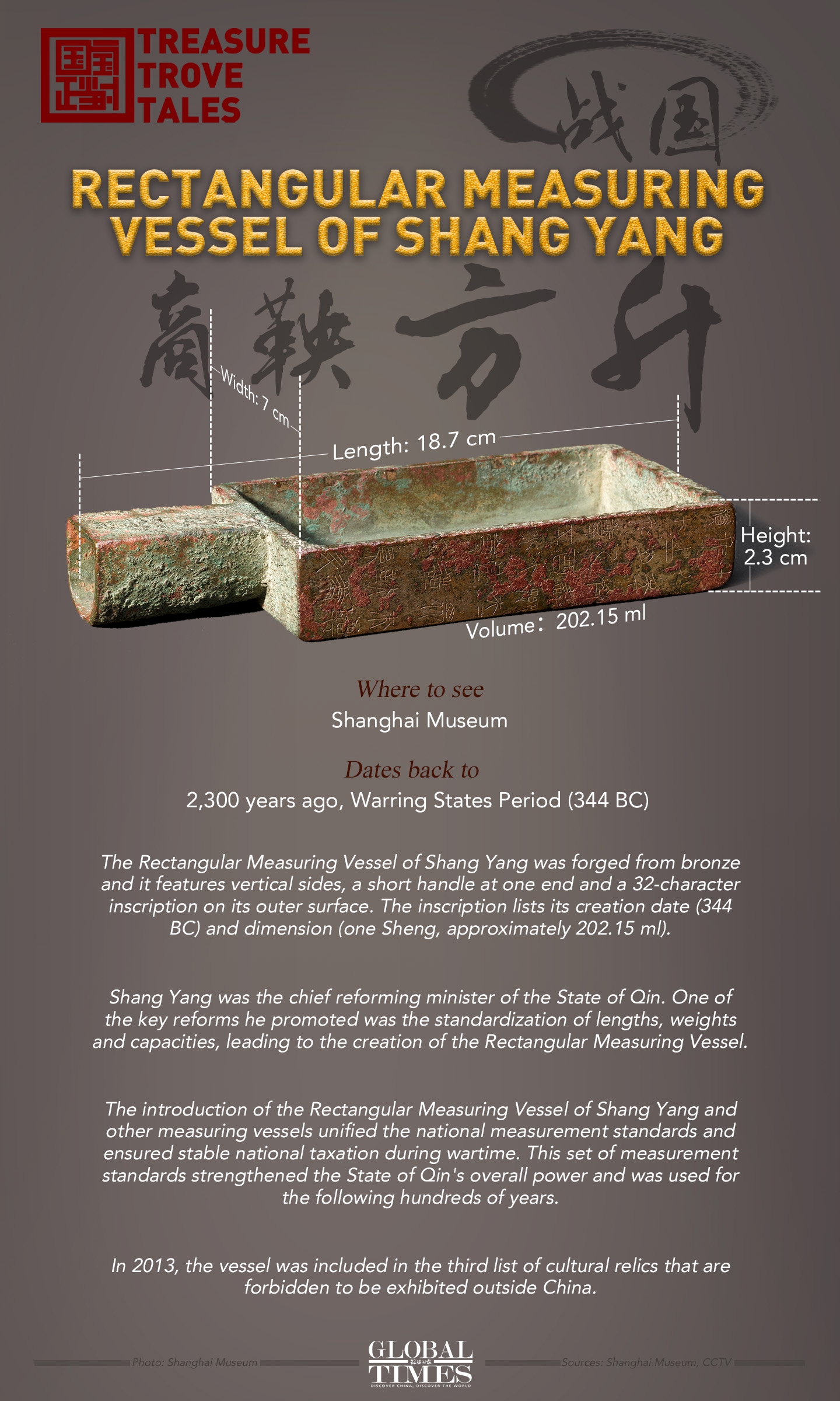 Graphic: Deng Zijun/GT