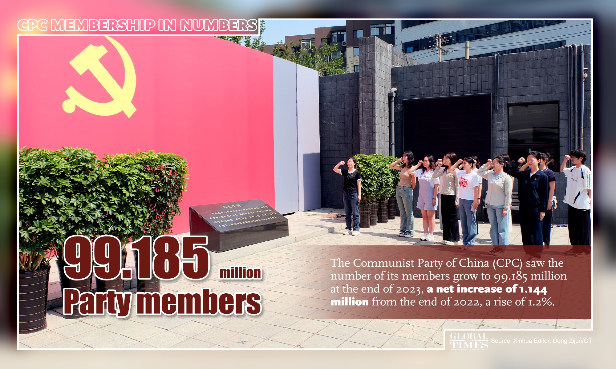 CPC membership in numbers