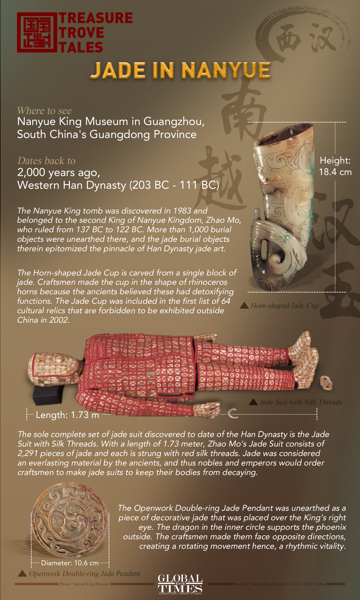 Treasure Trove Tales: Jade in Nanyue. Graphic: GT