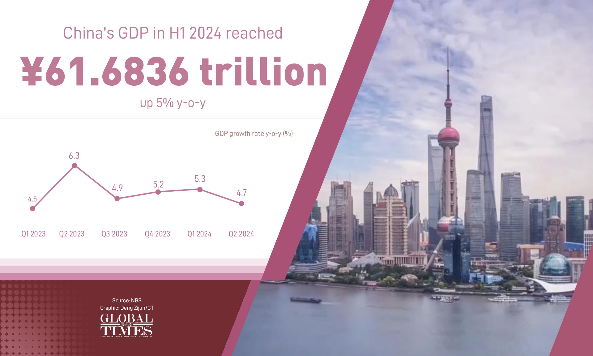 China's economic data for H1 2024