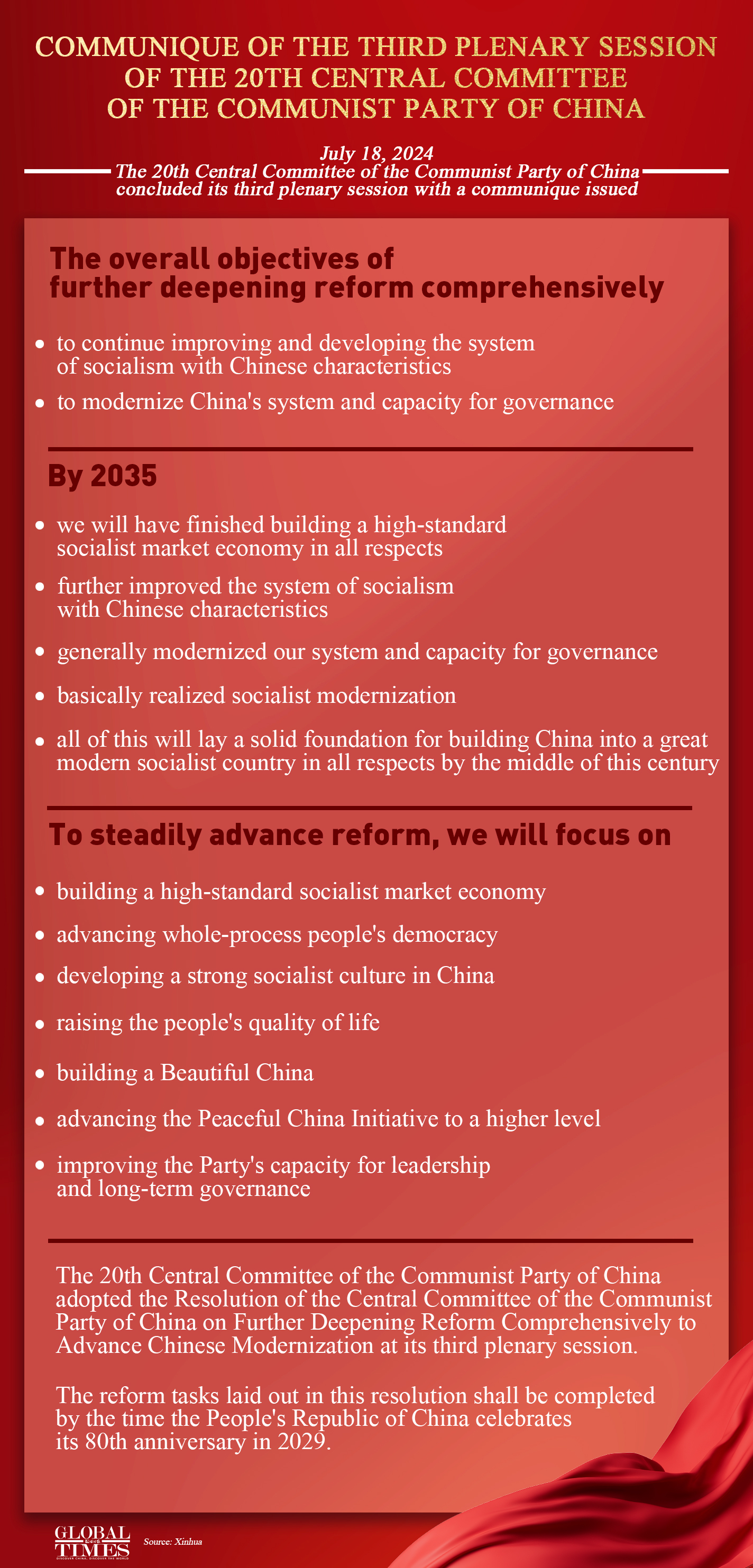 Key takeaways from the Communique of the Third Plenary Session of the 20th Central Committee of the Communist Party of China. Graphic: GT