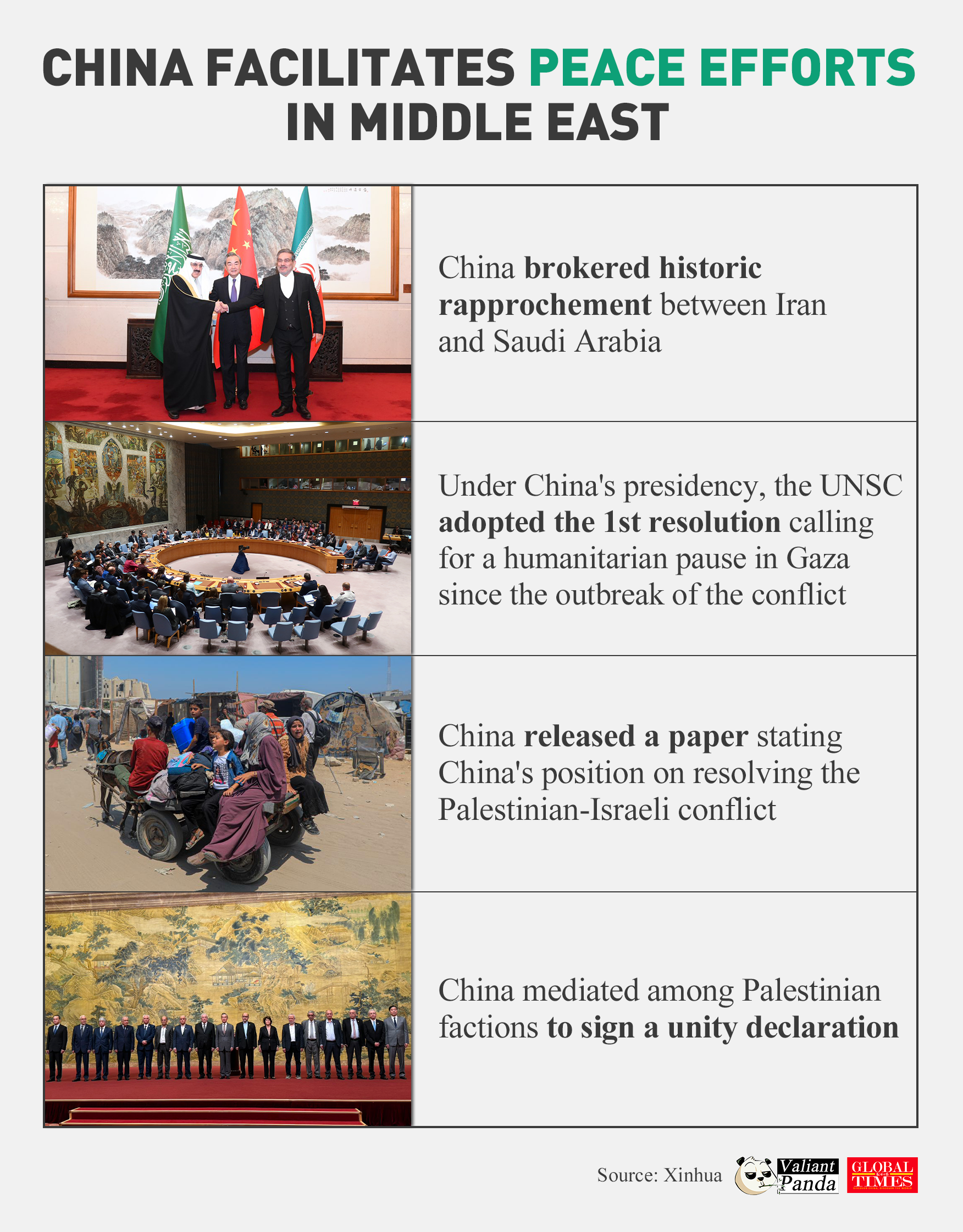 China has been facilitating the peace process in the Middle East. Graphic: GT