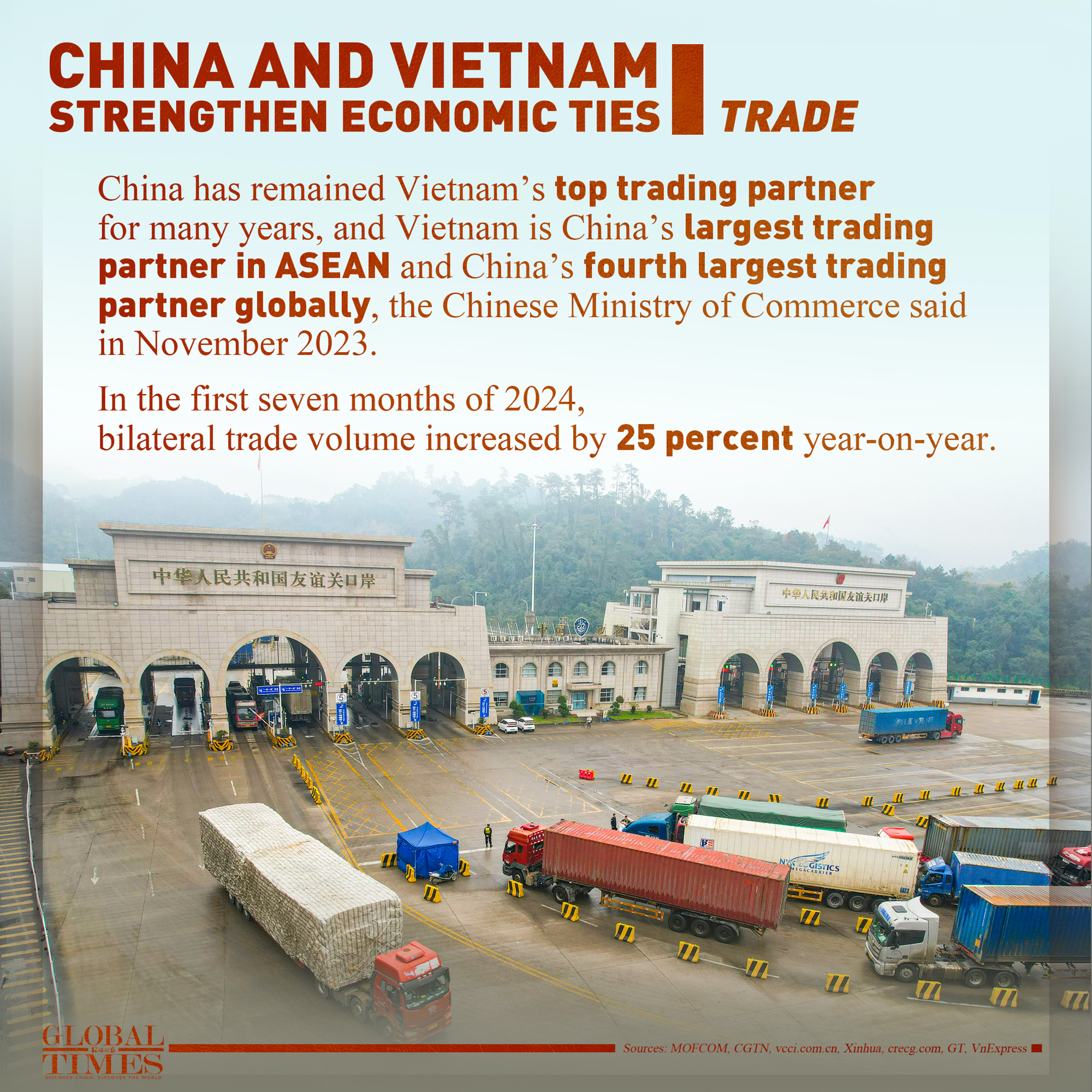 China and Vietnam strengthen economic ties