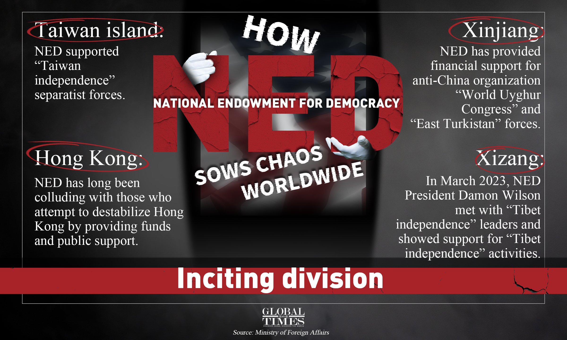 How National Endowment for Democracy(NED) sows chaos worldwide. Graphic:GT