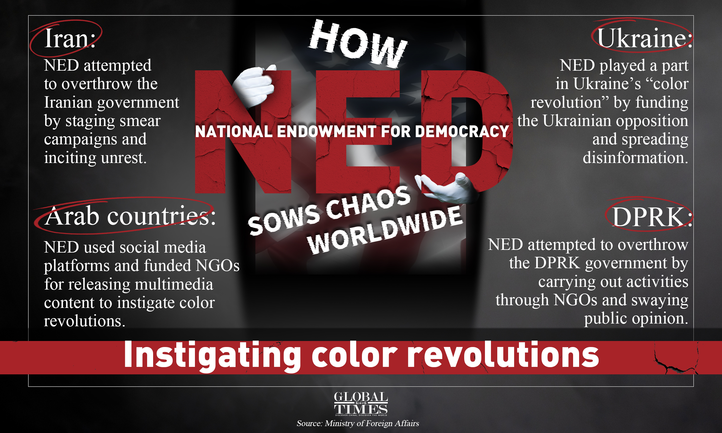 How National Endowment for Democracy(NED) sows chaos worldwide. Graphic:GT