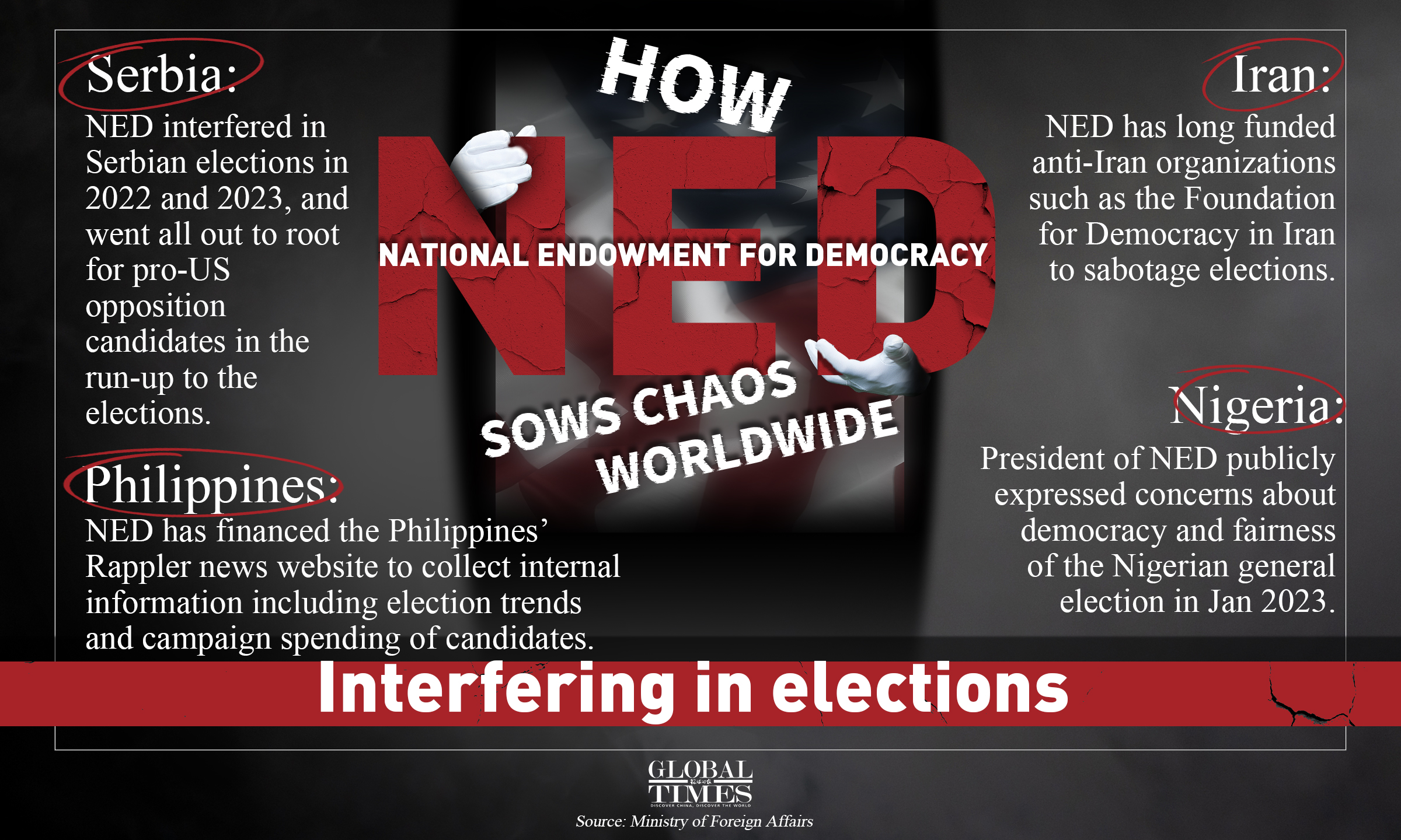 How National Endowment for Democracy(NED) sows chaos worldwide. Graphic:GT