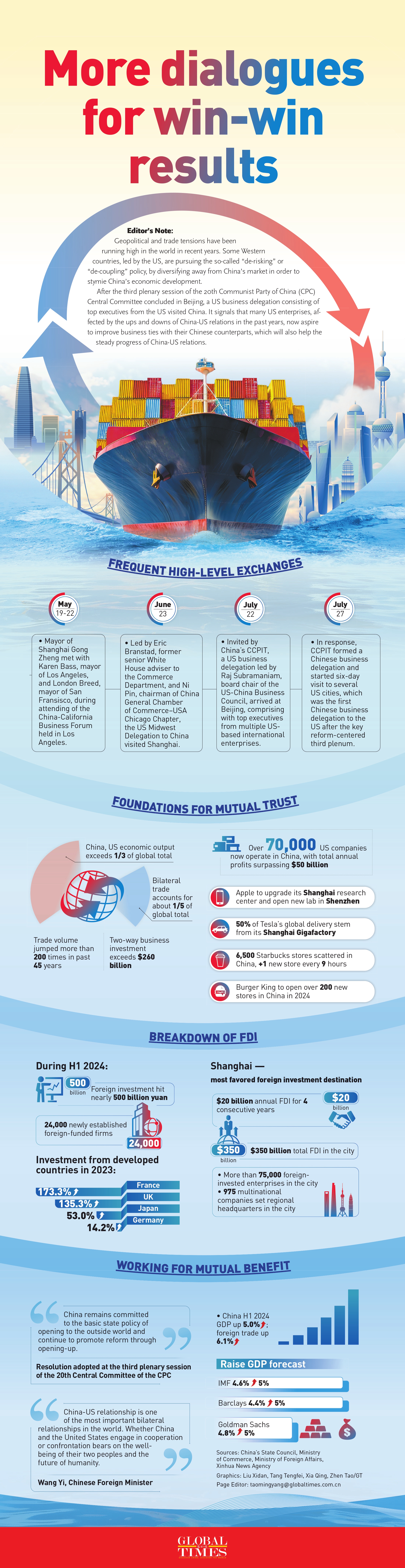 GraphicAnalysis: More dialogues for win