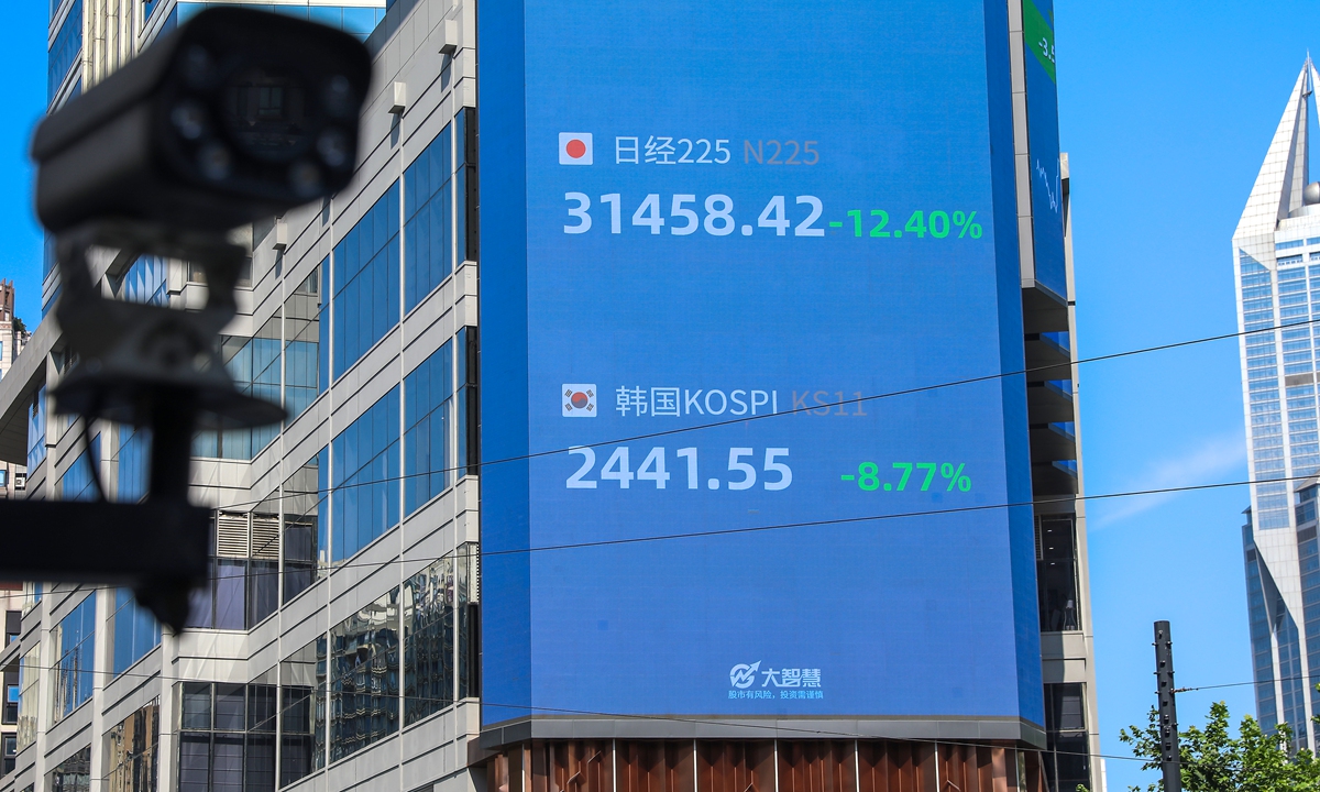 A billboard in Shanghai shows Japan's Nikkei stock index sinking 12.4 percent to 31,458.42 on August 5, 2024, the worst intraday loss in history, while South Korea's benchmark KOSPI stock index was down 8.8 percent to 2,441.55 the same day, the biggest percentage fall since 2008. Risk appetite dampened across global financial markets on US recession fears. Photo: VCG