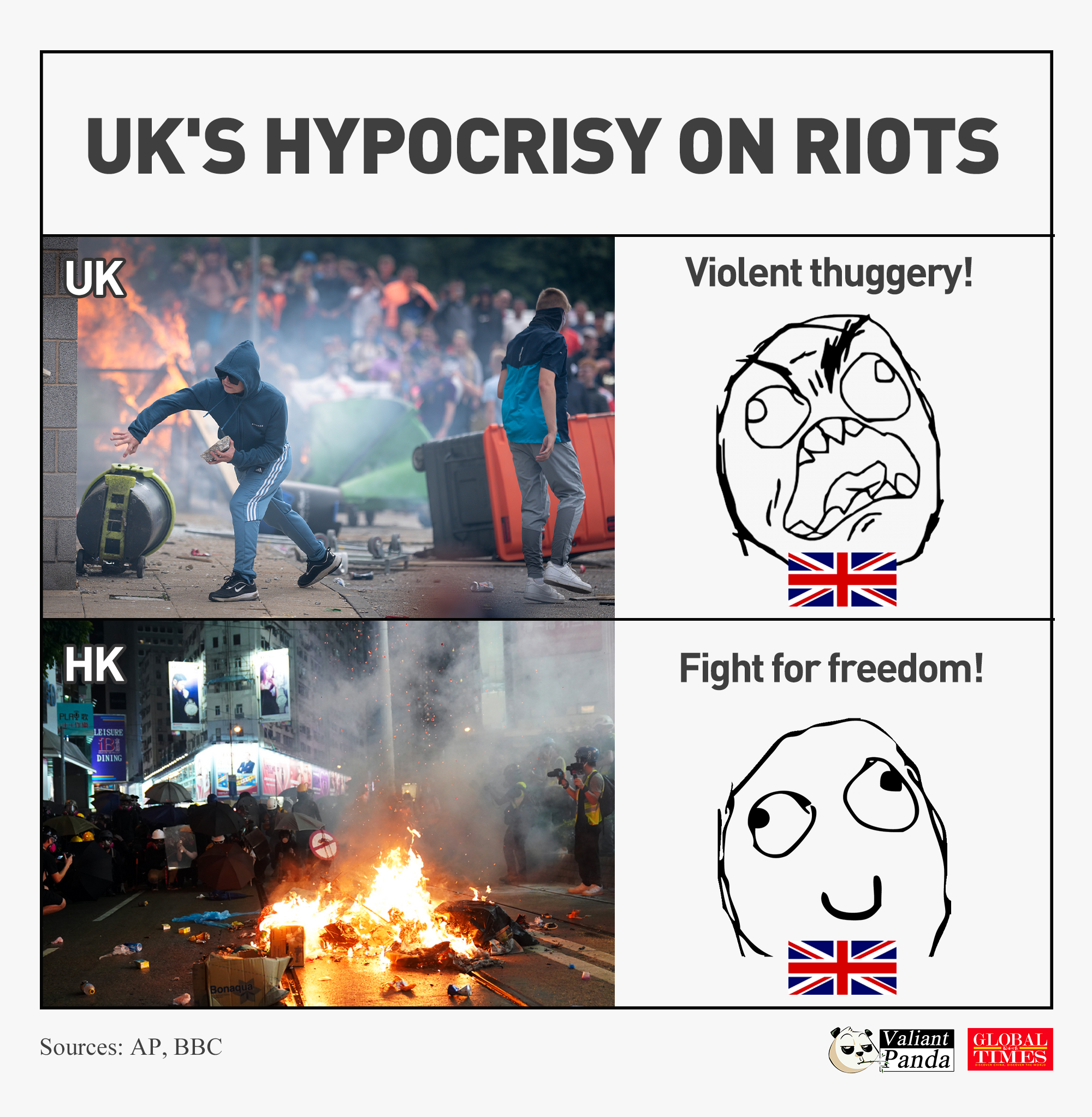 UK's hypocrisy on riots.

 Graphic: GT